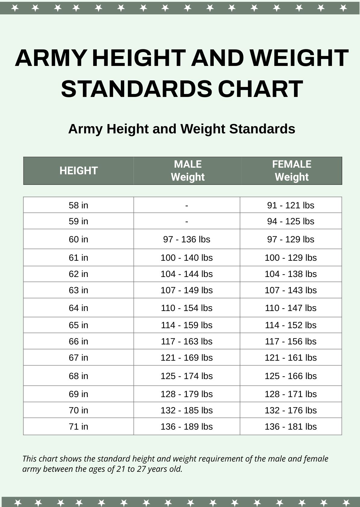 Army Height And Weight Standards Chart in PDF, Illustrator