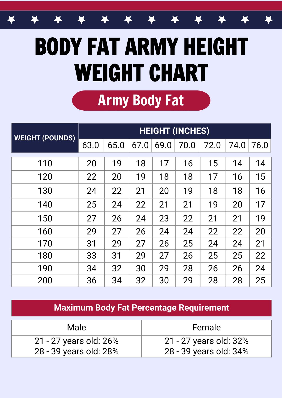 Free Army Height And Weight Standards Chart Download in PDF