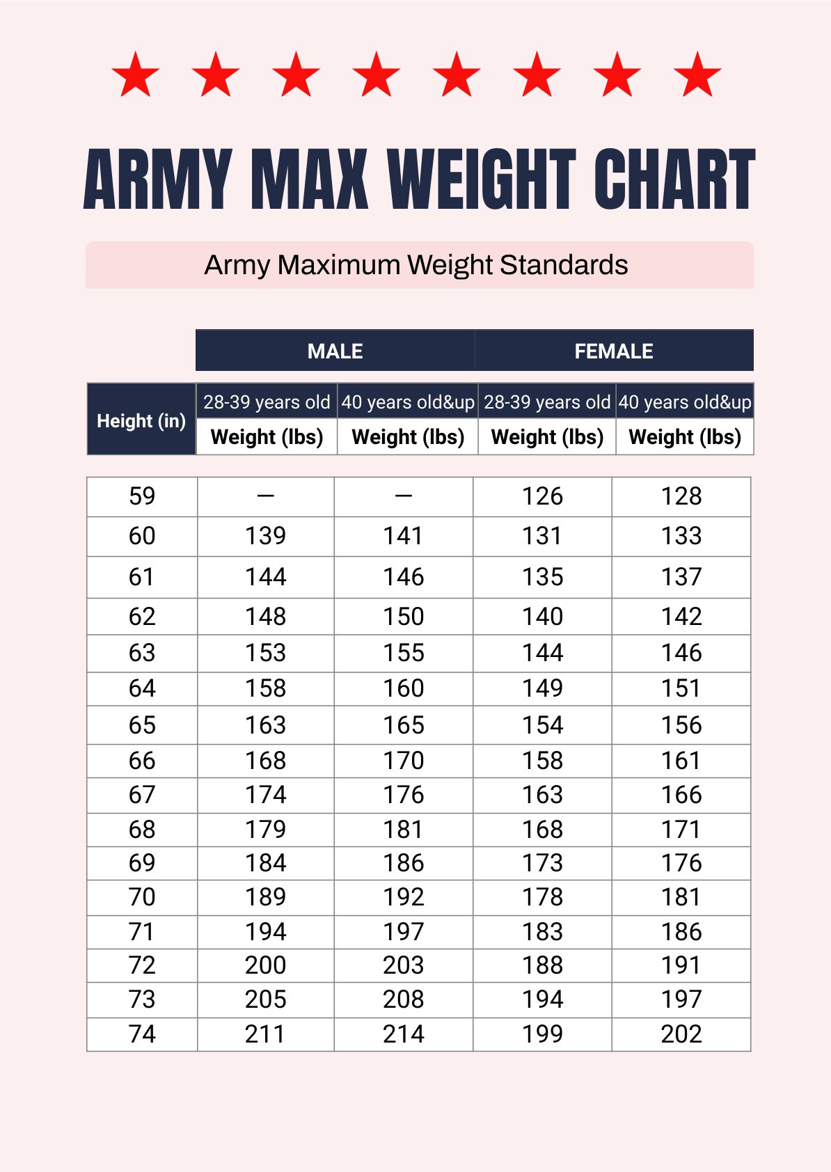 Army Max Weight Chart