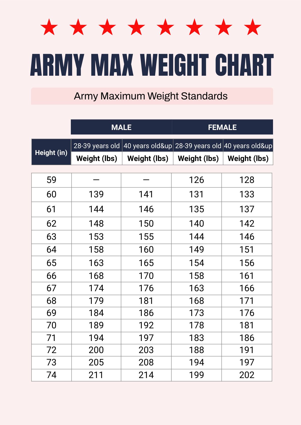 Army Max Weight Chart in PDF, Illustrator