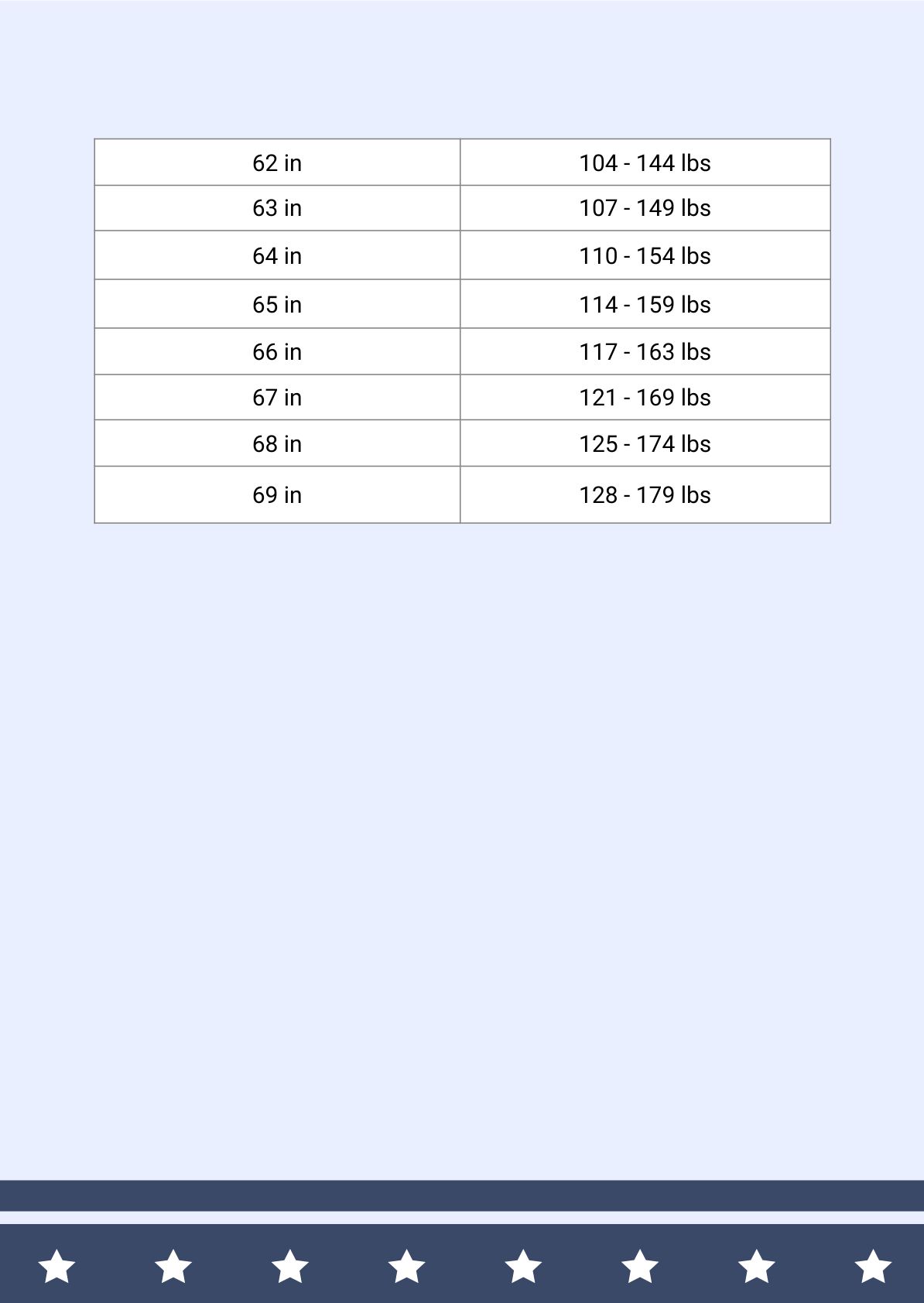 Free Army Weight Chart Sample