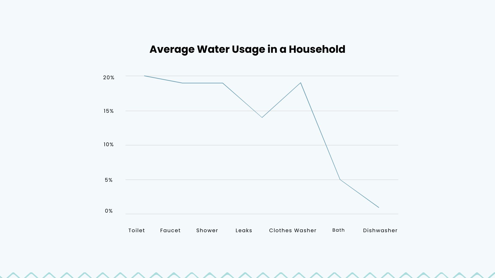 Free Graph Infographic Presentation Template - Google Slides, Apple ...