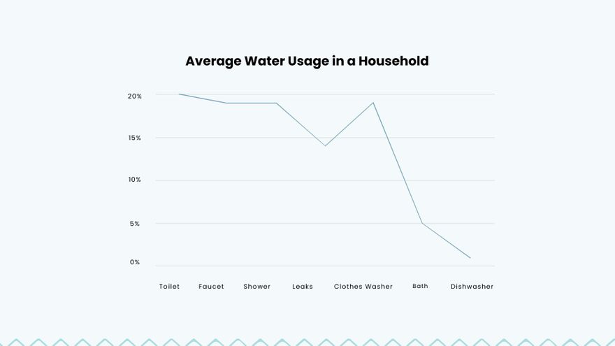 Free Graph Infographic Presentation Template to Edit Online