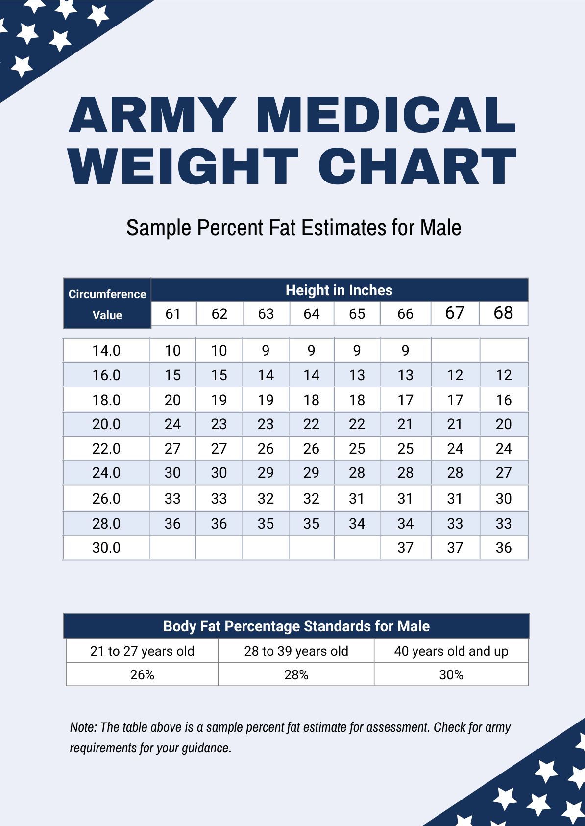 Army Medical Weight Chart