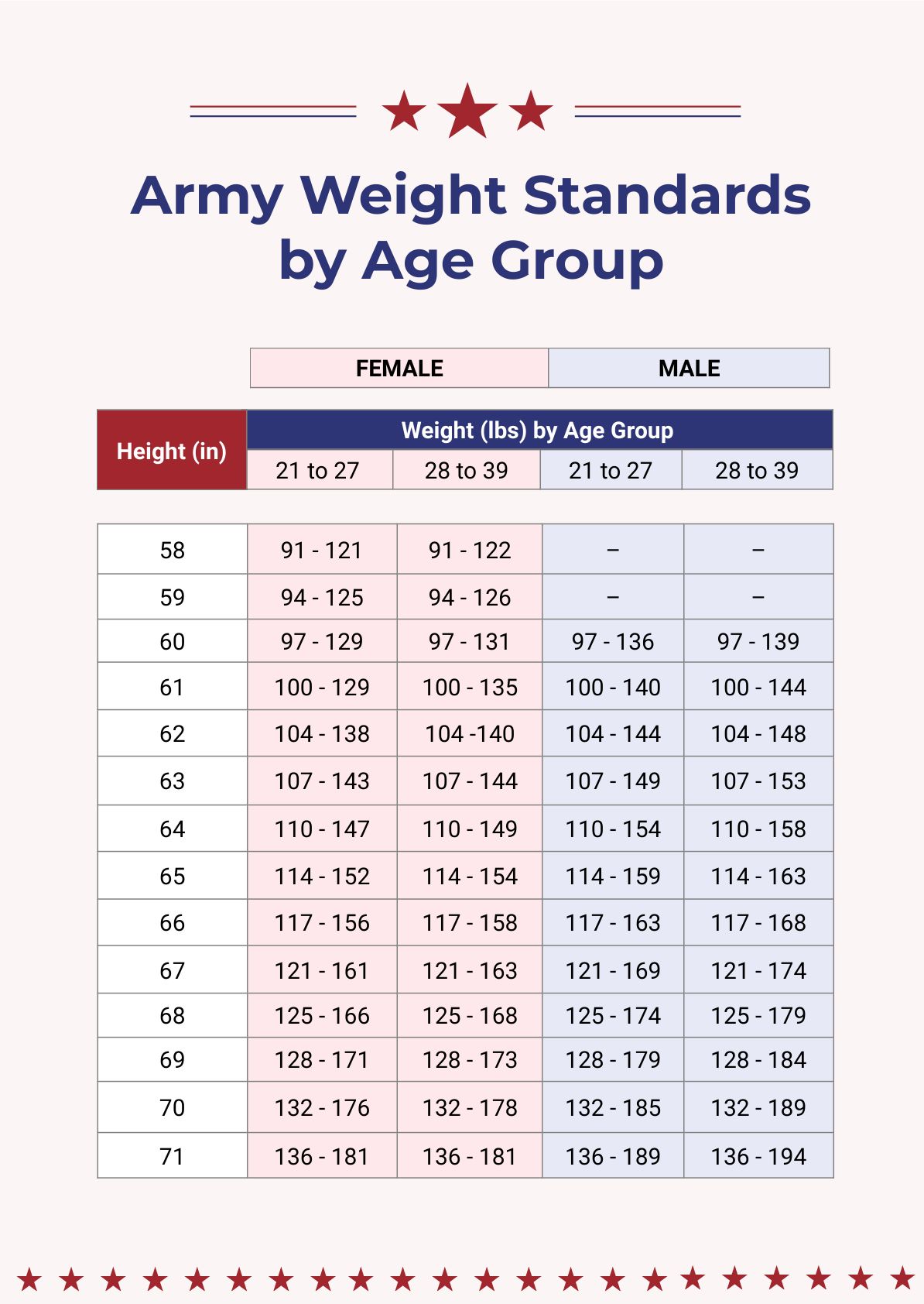Free Simple Army Weight Chart