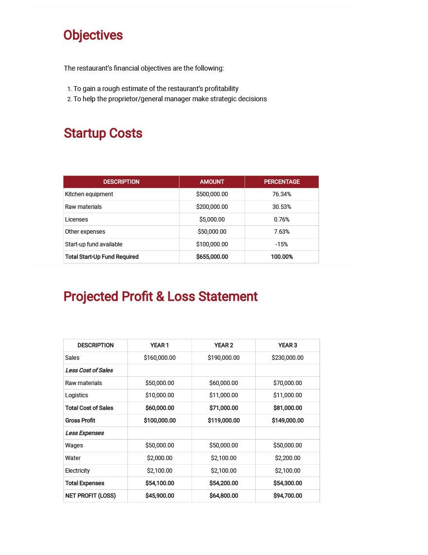 Restaurant Budget Plan Template Google Docs Word Apple Pages 