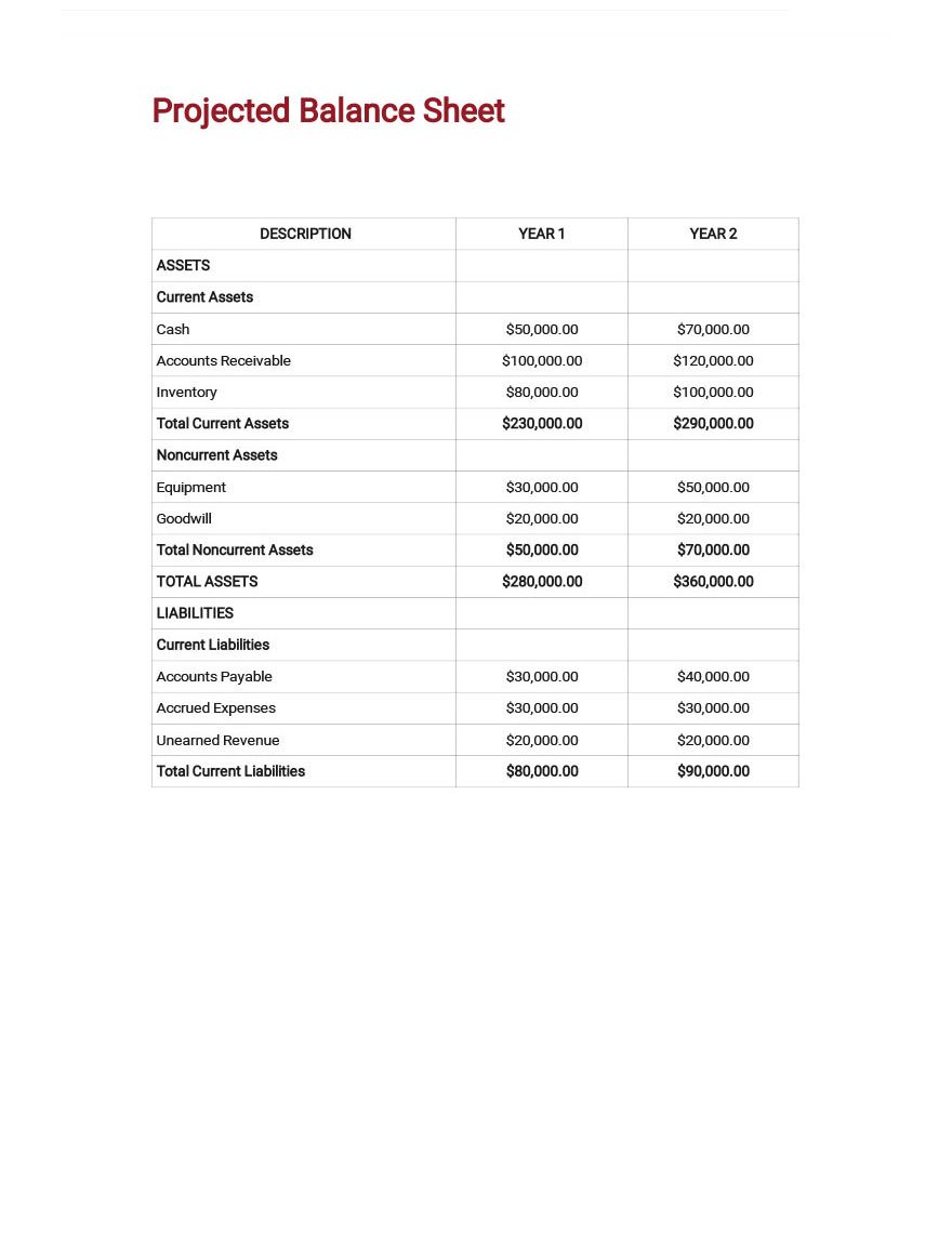 Restaurant Budget Plan Template - Google Docs, Word, Apple Pages ...