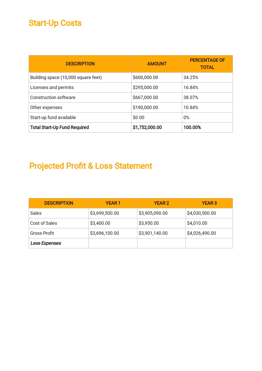 business plan for franchise restaurant