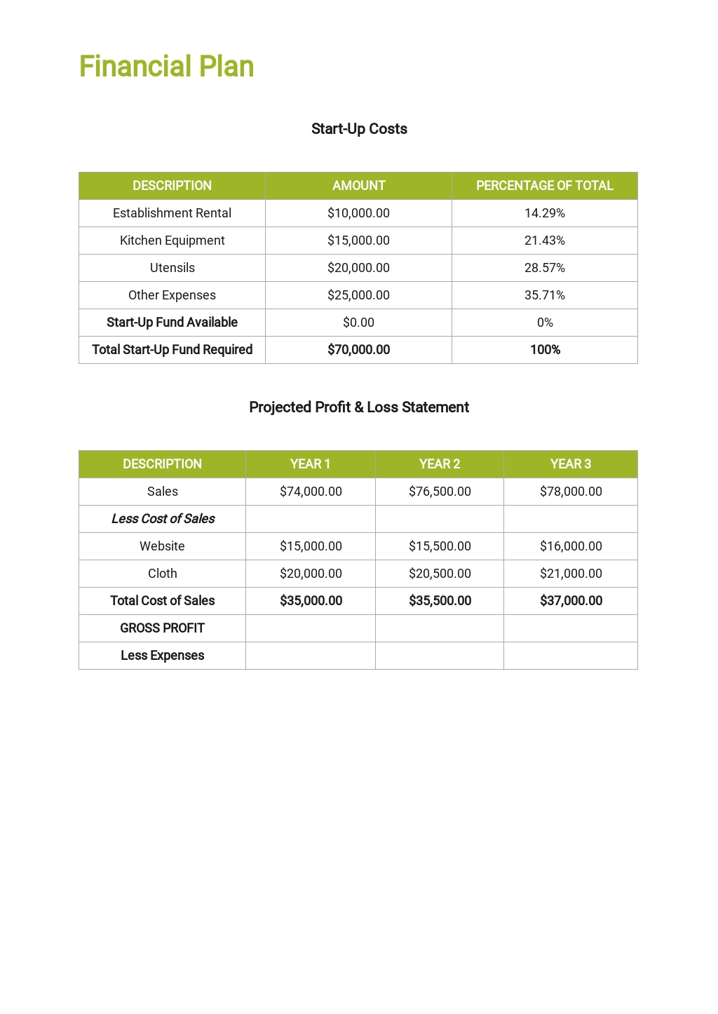 Sba loan business plan template image