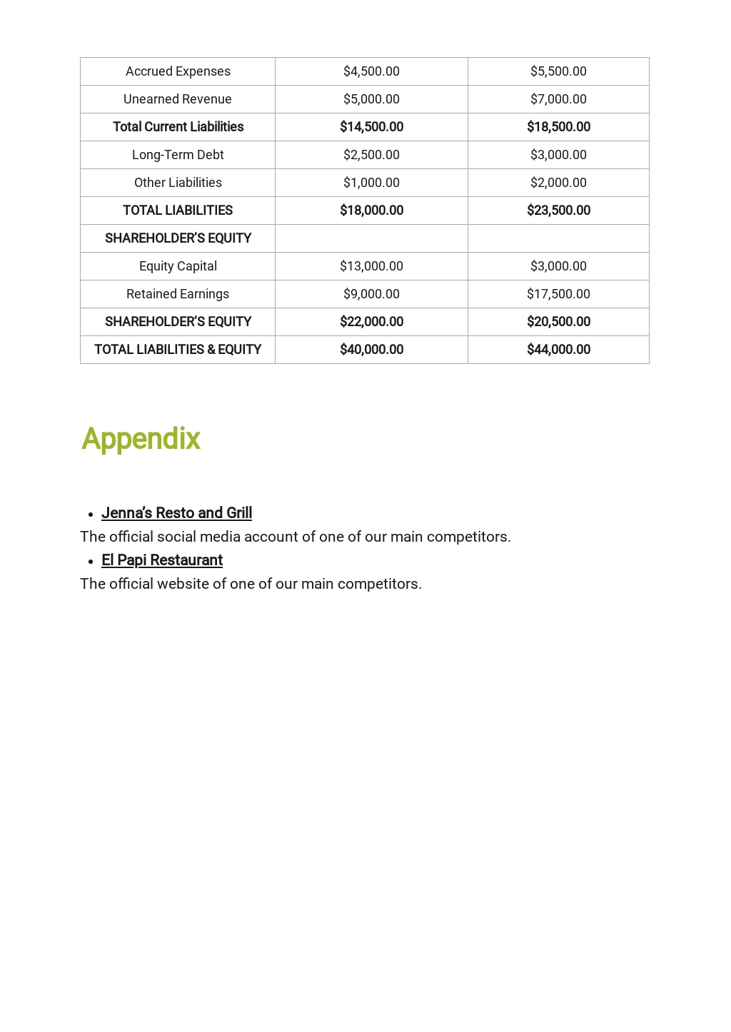 Restaurant Business Plan To Get A Loan Template Free PDF Google 