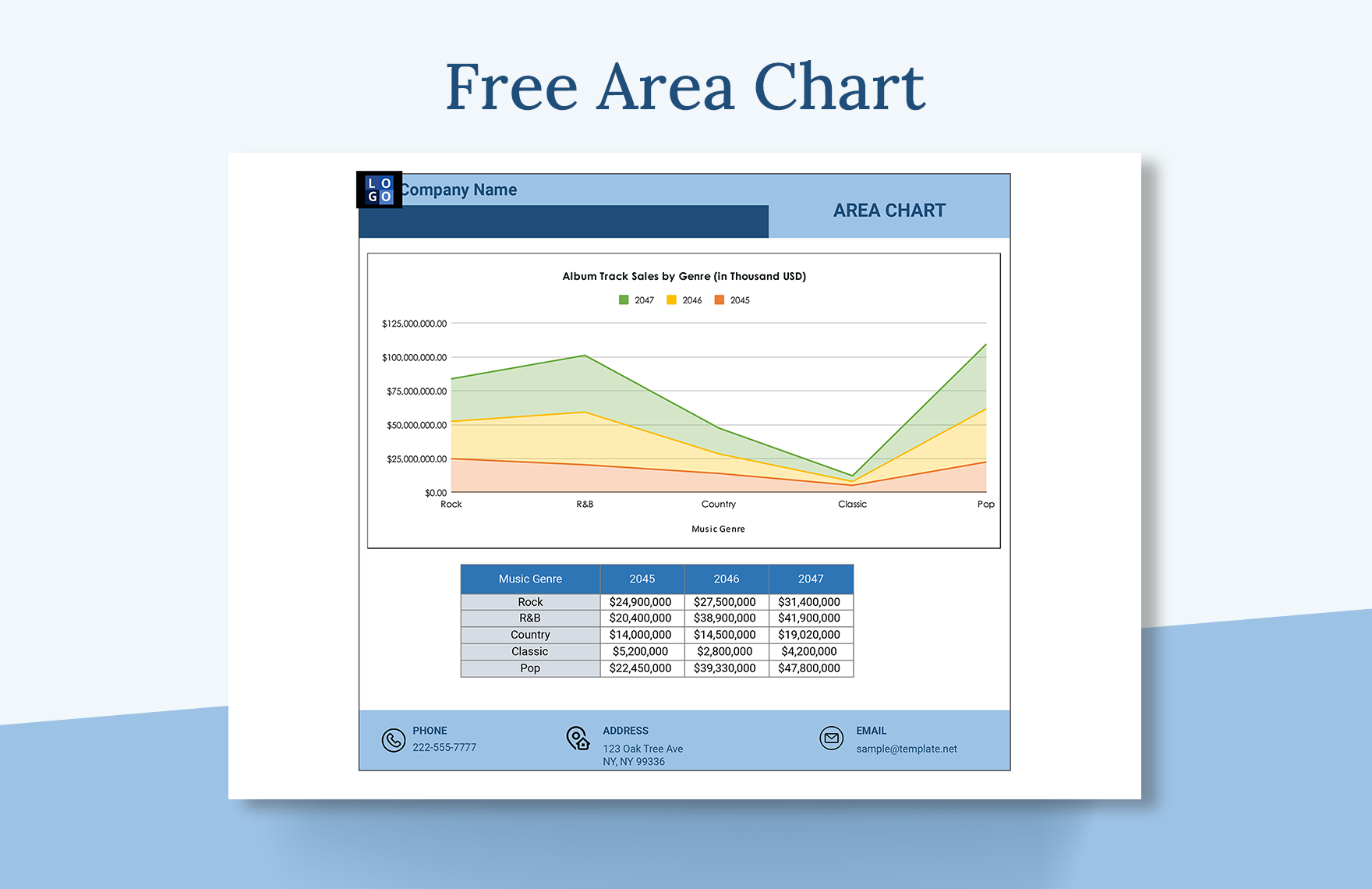 Area Chart in Excel, Google Sheets