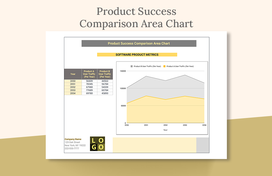 Product Success Comparison Area Chart