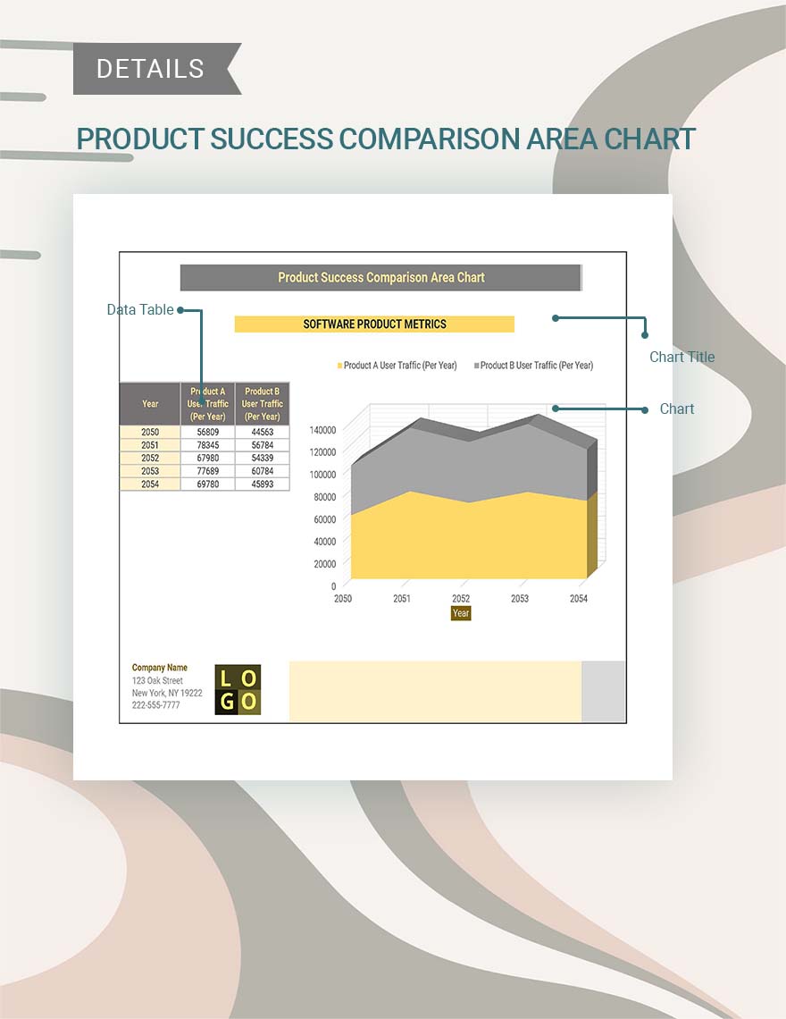 Product Success Comparison Area Chart