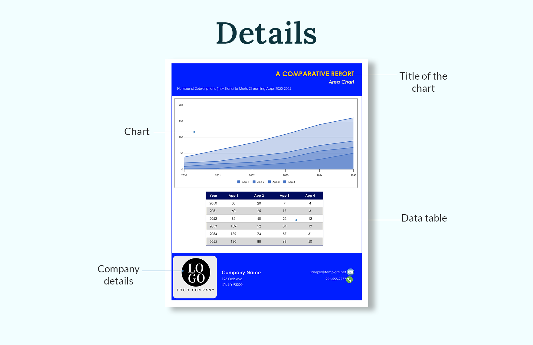 A Comparative Report Area Chart