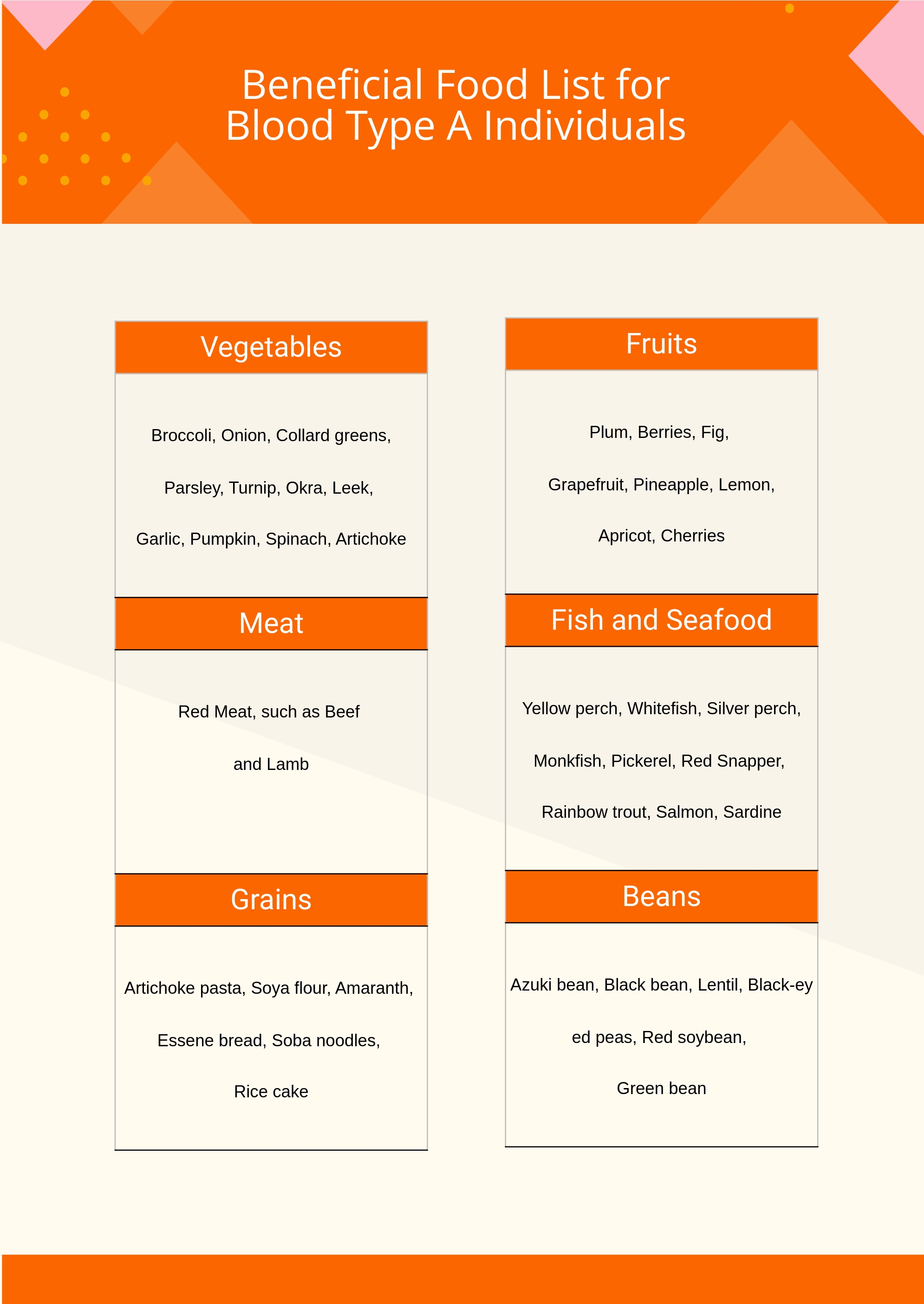 Free Blood Type Ab Food Chart Download In PDF Illustrator Template