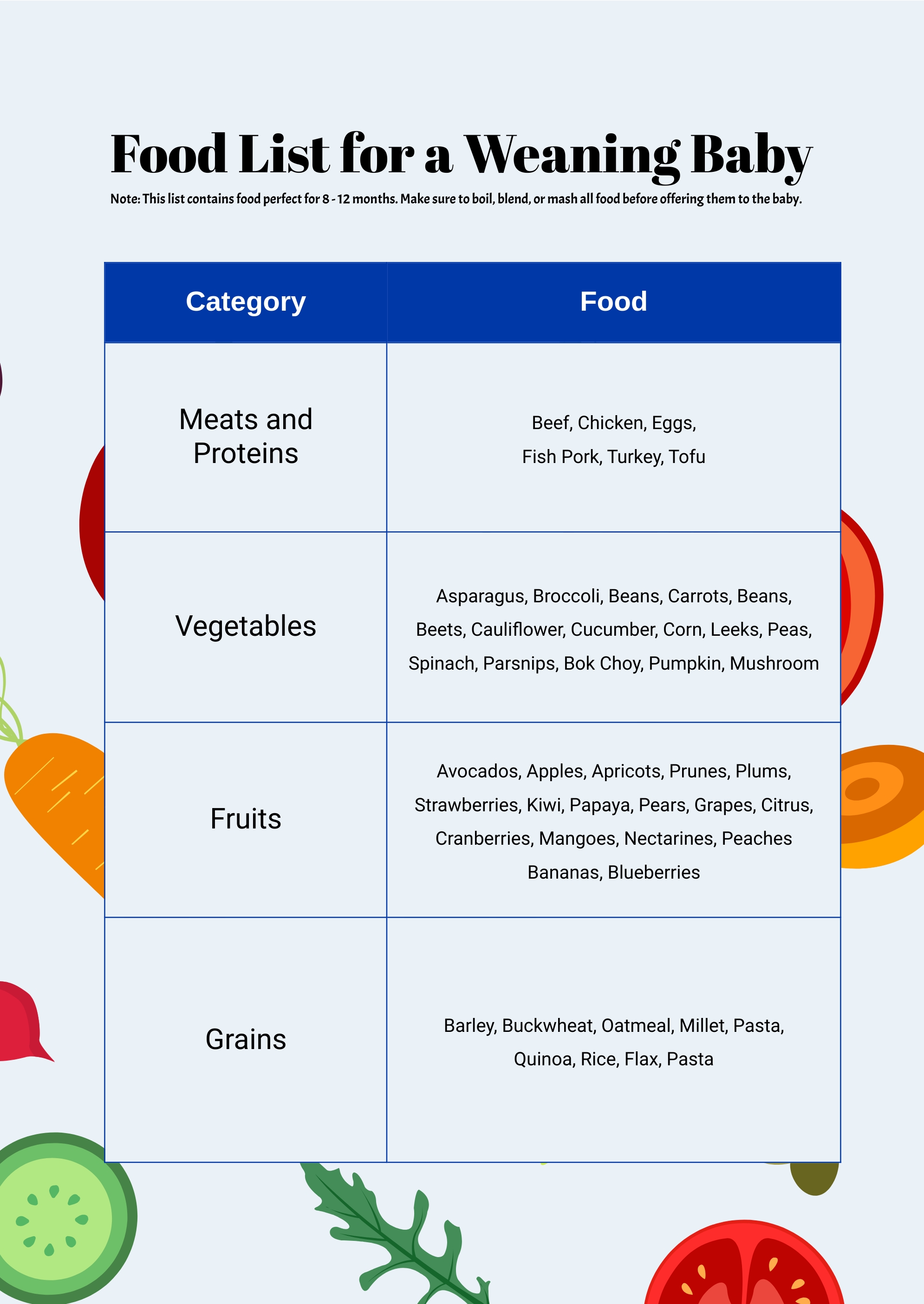 Baby Food Chart