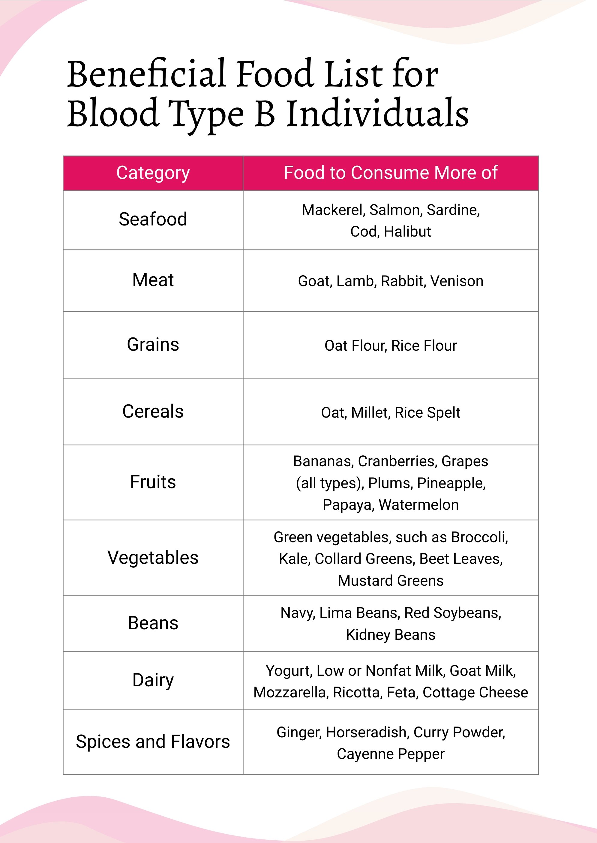 free-blood-type-b-food-chart-download-in-pdf-illustrator-template