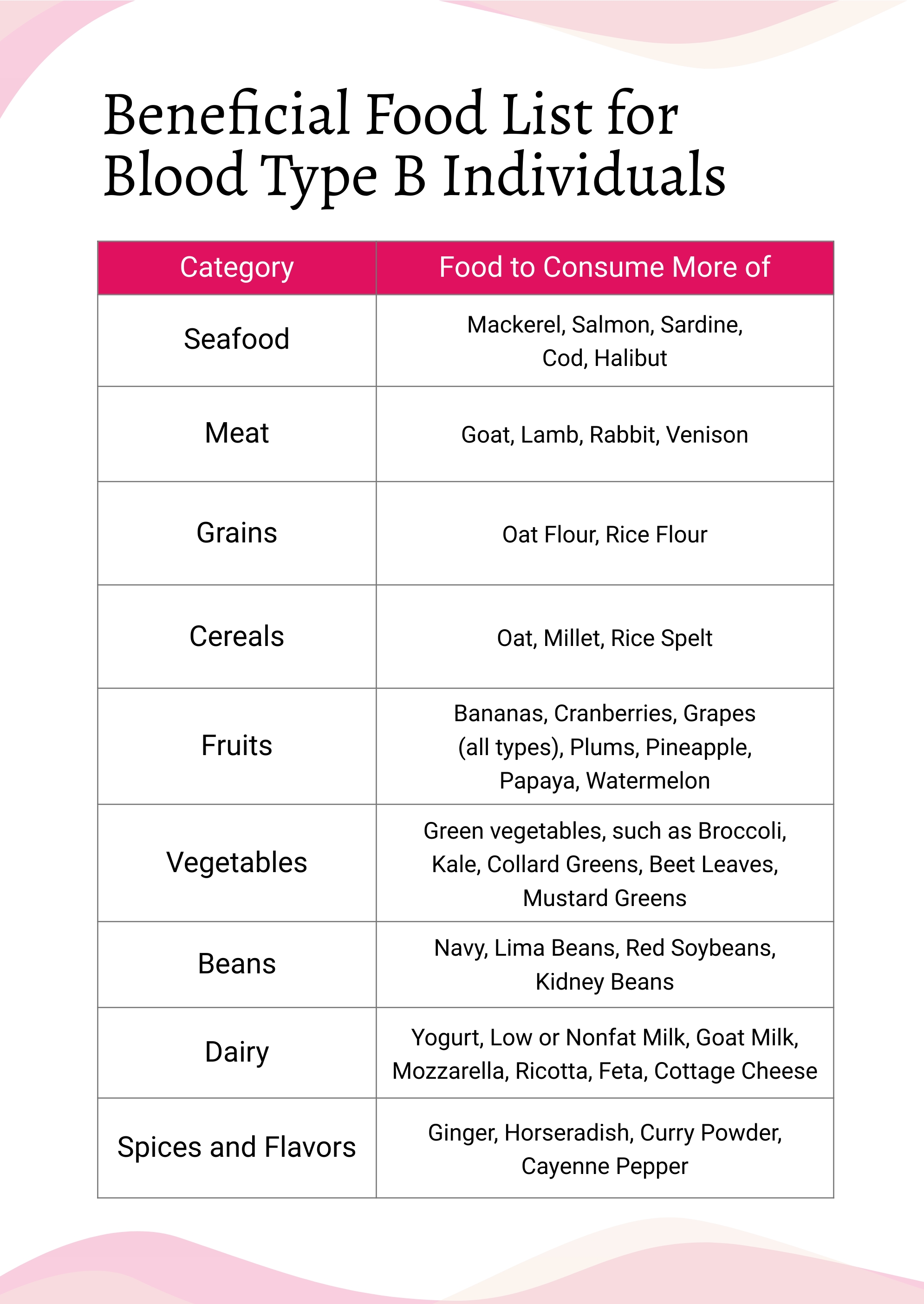 Free Blood Type Ab Food Chart Download In PDF Illustrator Template