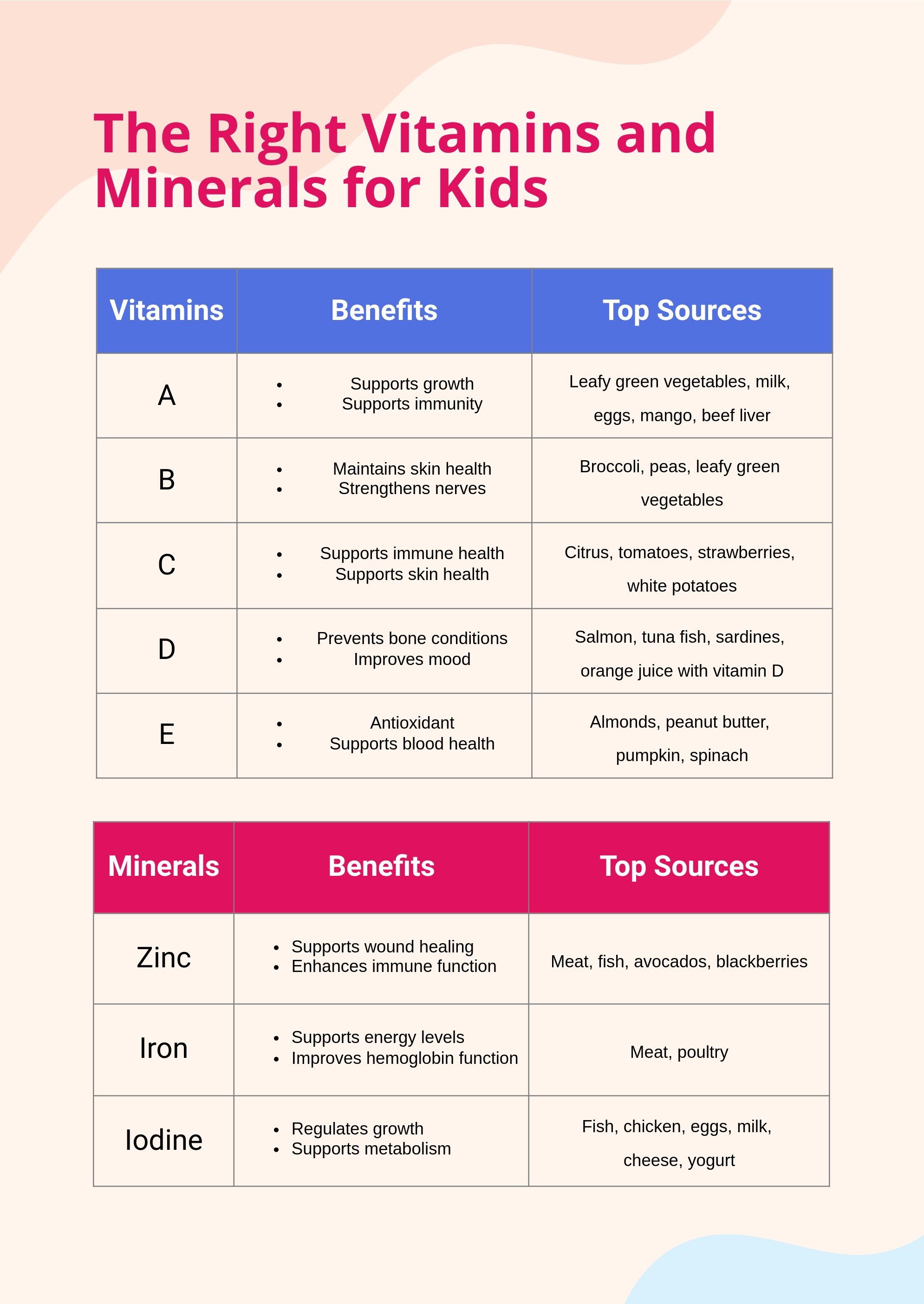Vitamins And Minerals Chart For Kids in PDF, Illustrator