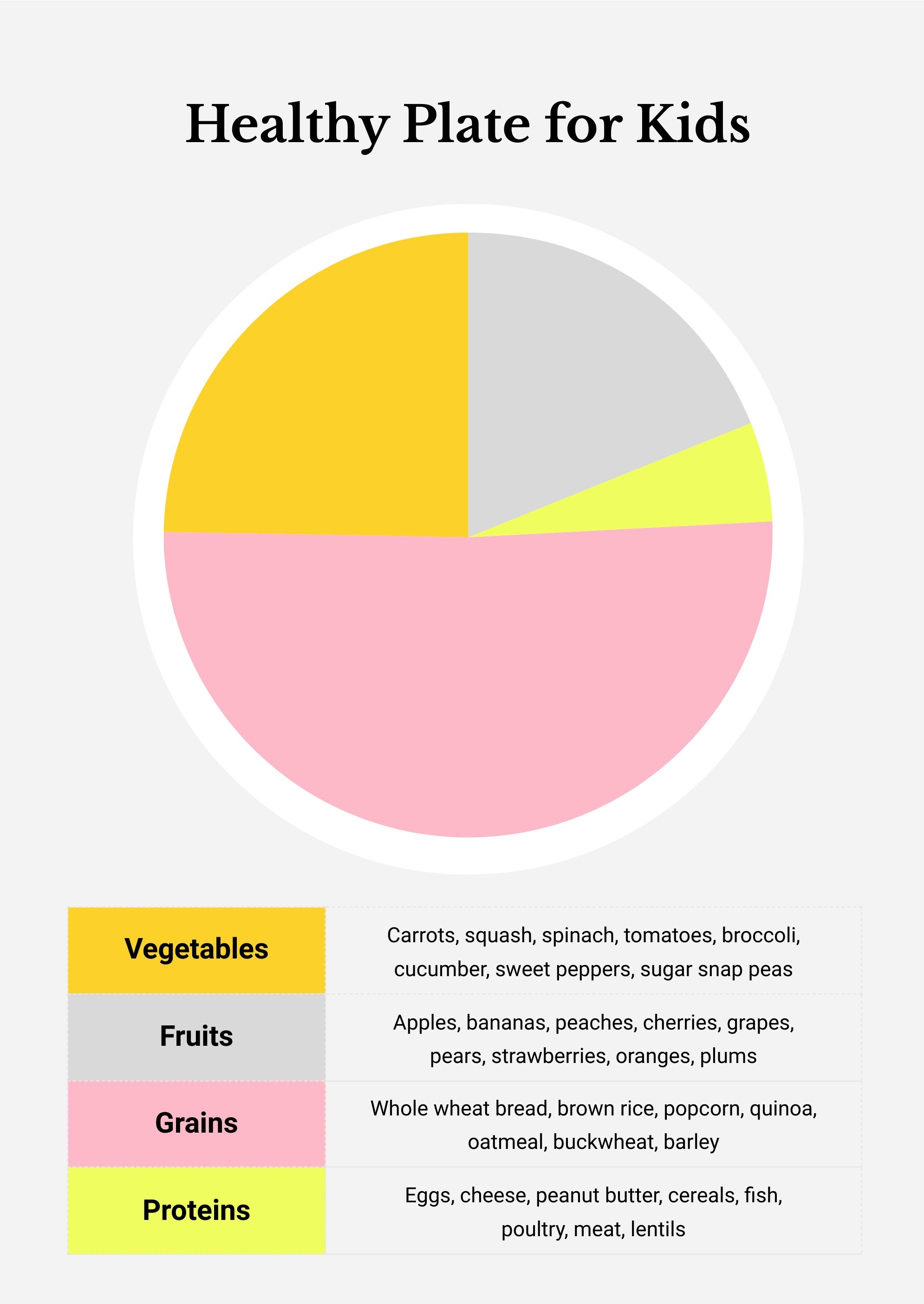 Kids Food Chart in PDF, Illustrator