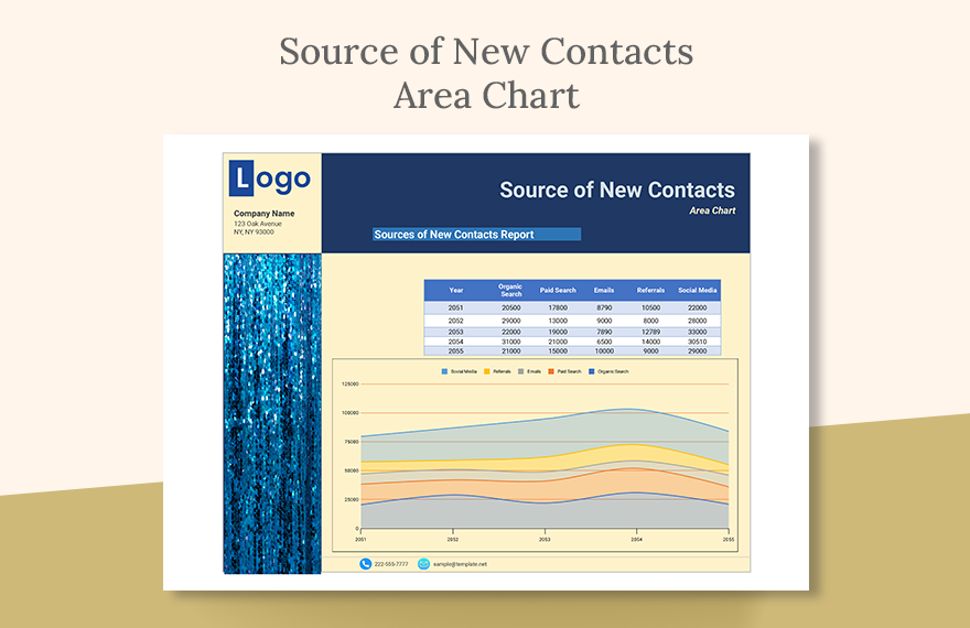 Free Source of New Contacts Area Chart