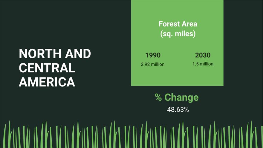 Free Statistics Infographic Presentation Template to Edit Online