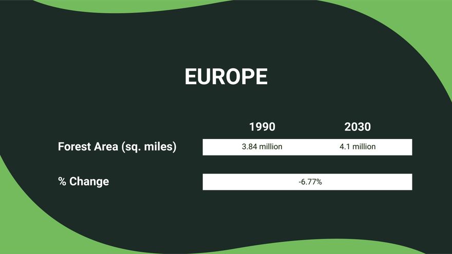 Free Statistics Infographic Presentation Template to Edit Online