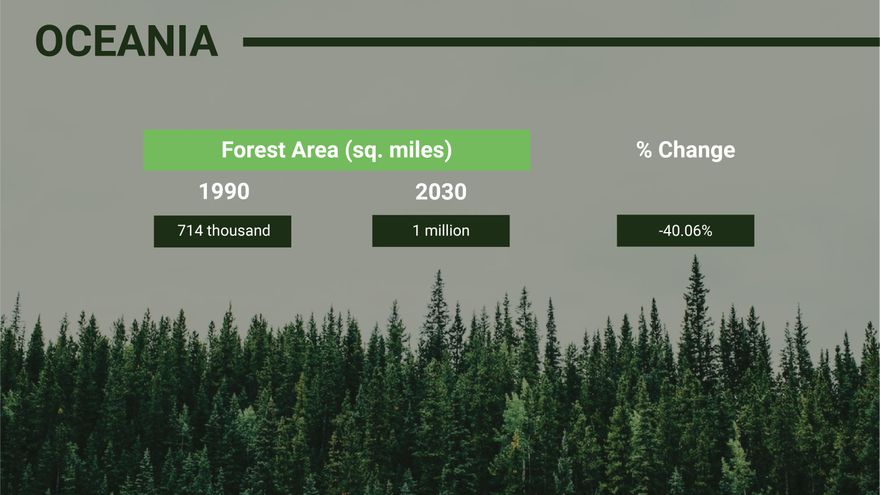 Free Statistics Infographic Presentation Template to Edit Online