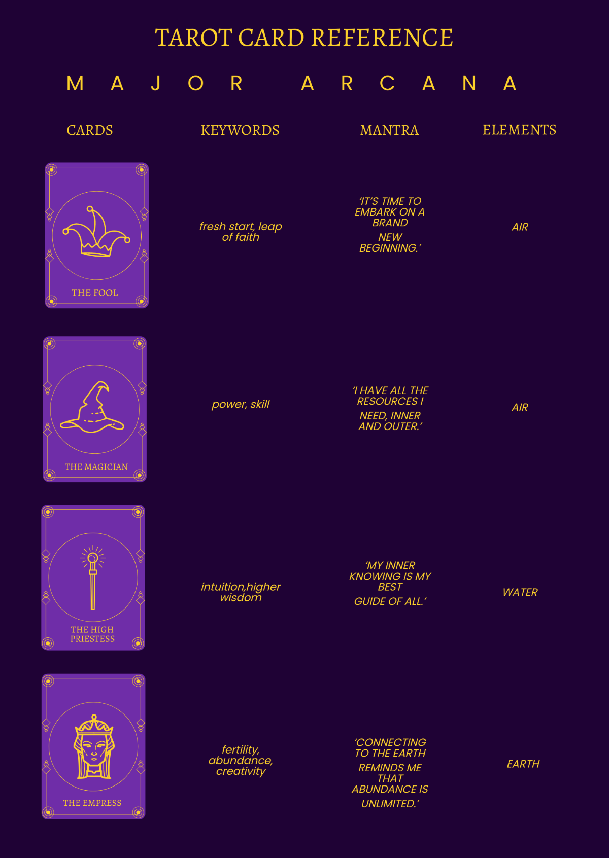 Tarot Card Reference Template