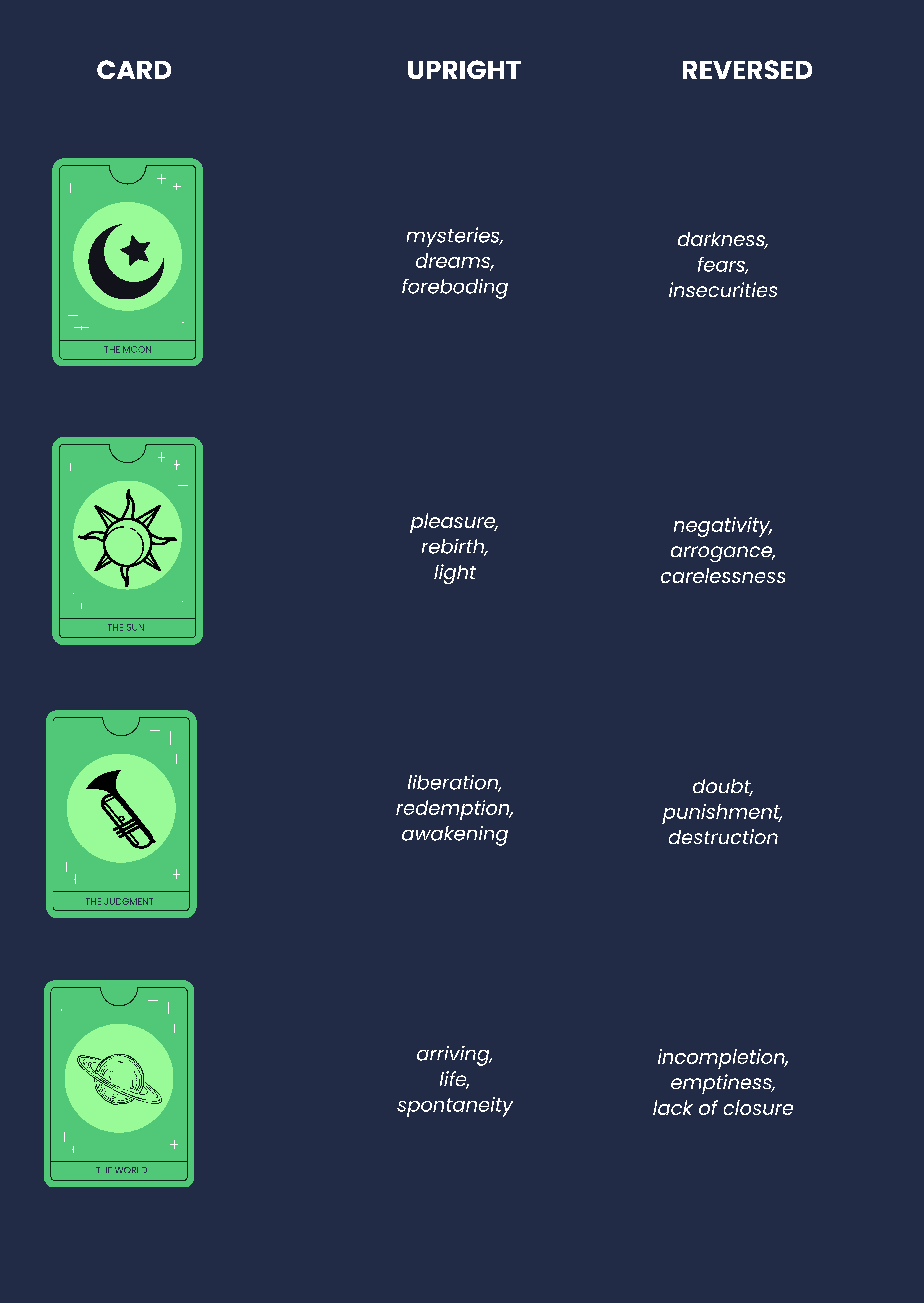 Free Tarot Meanings Guide Template to Edit Online Free Tarot Meanings Guide Template to Edit Online