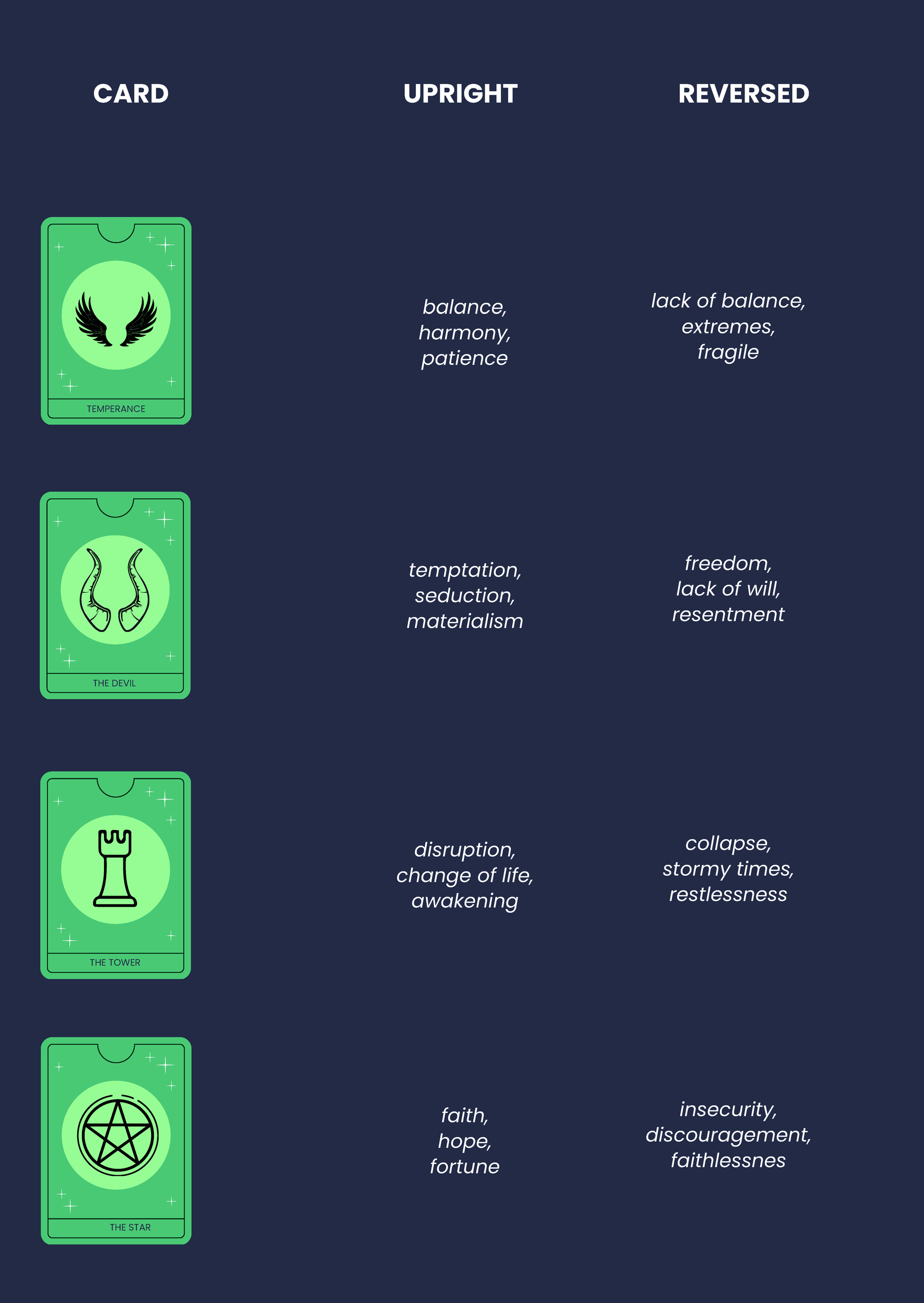 Tarot Meanings Guide
