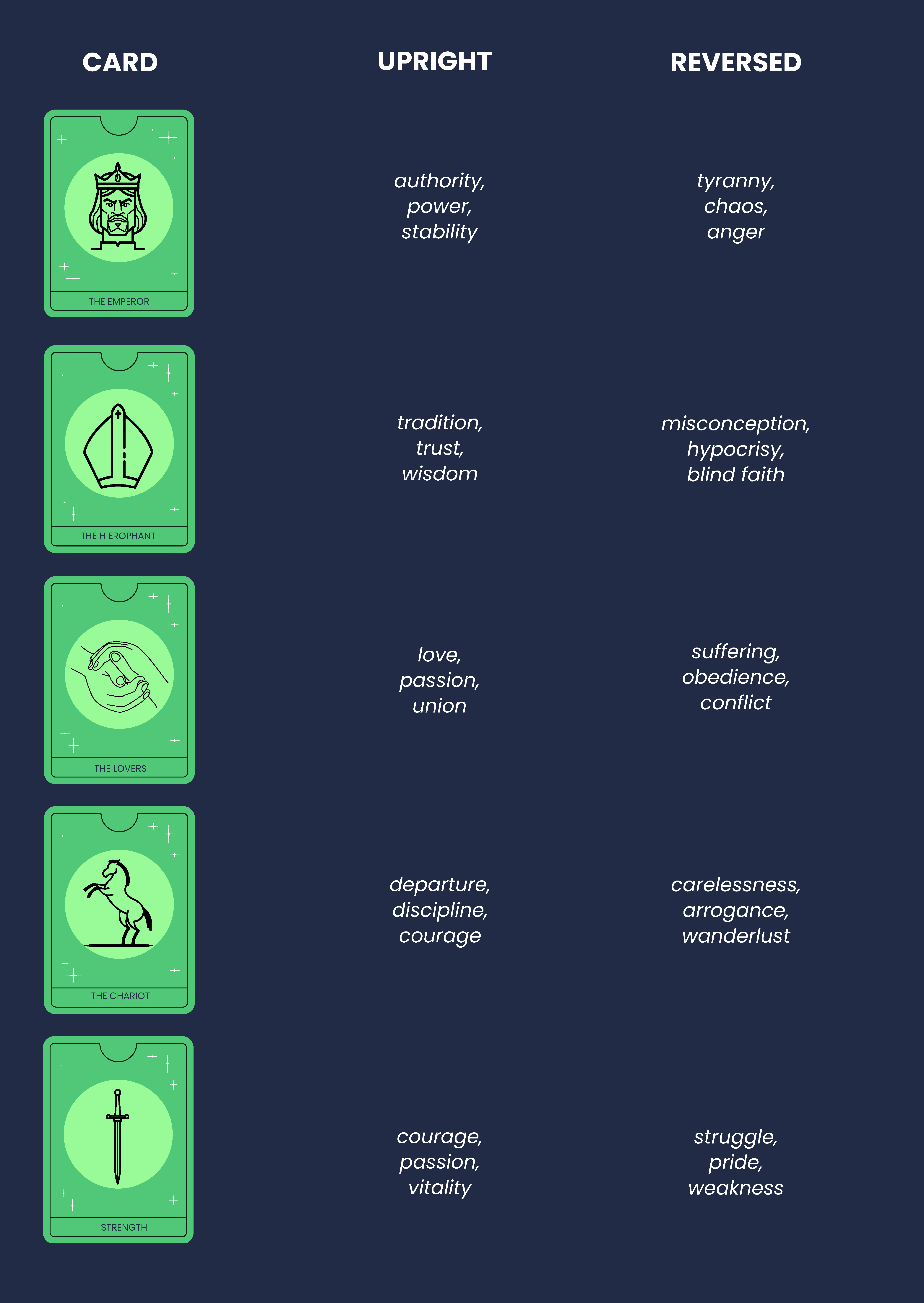 Free Tarot Meanings Guide Template to Edit Online Free Tarot Meanings Guide Template to Edit Online