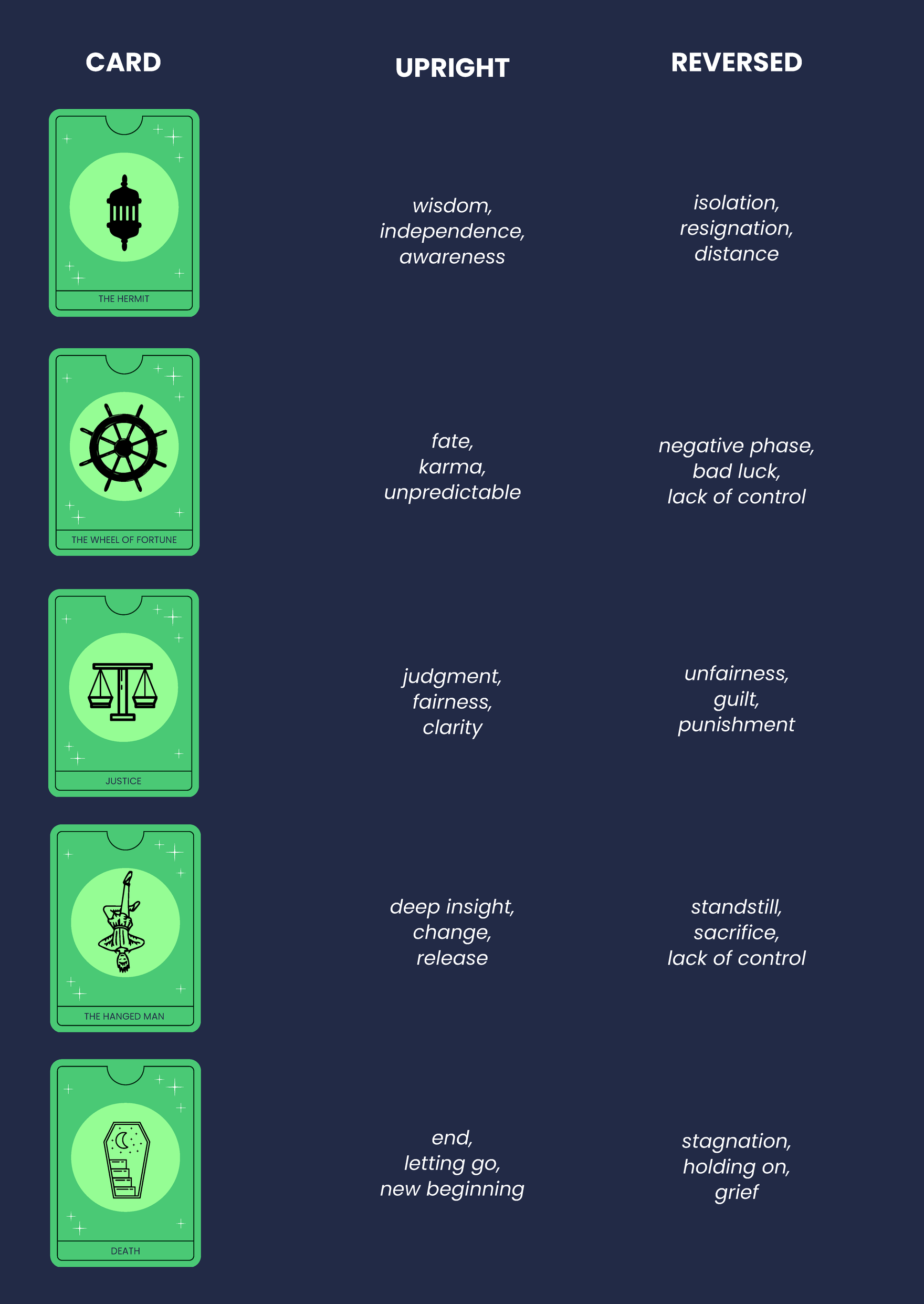 Tarot Meanings Guide
