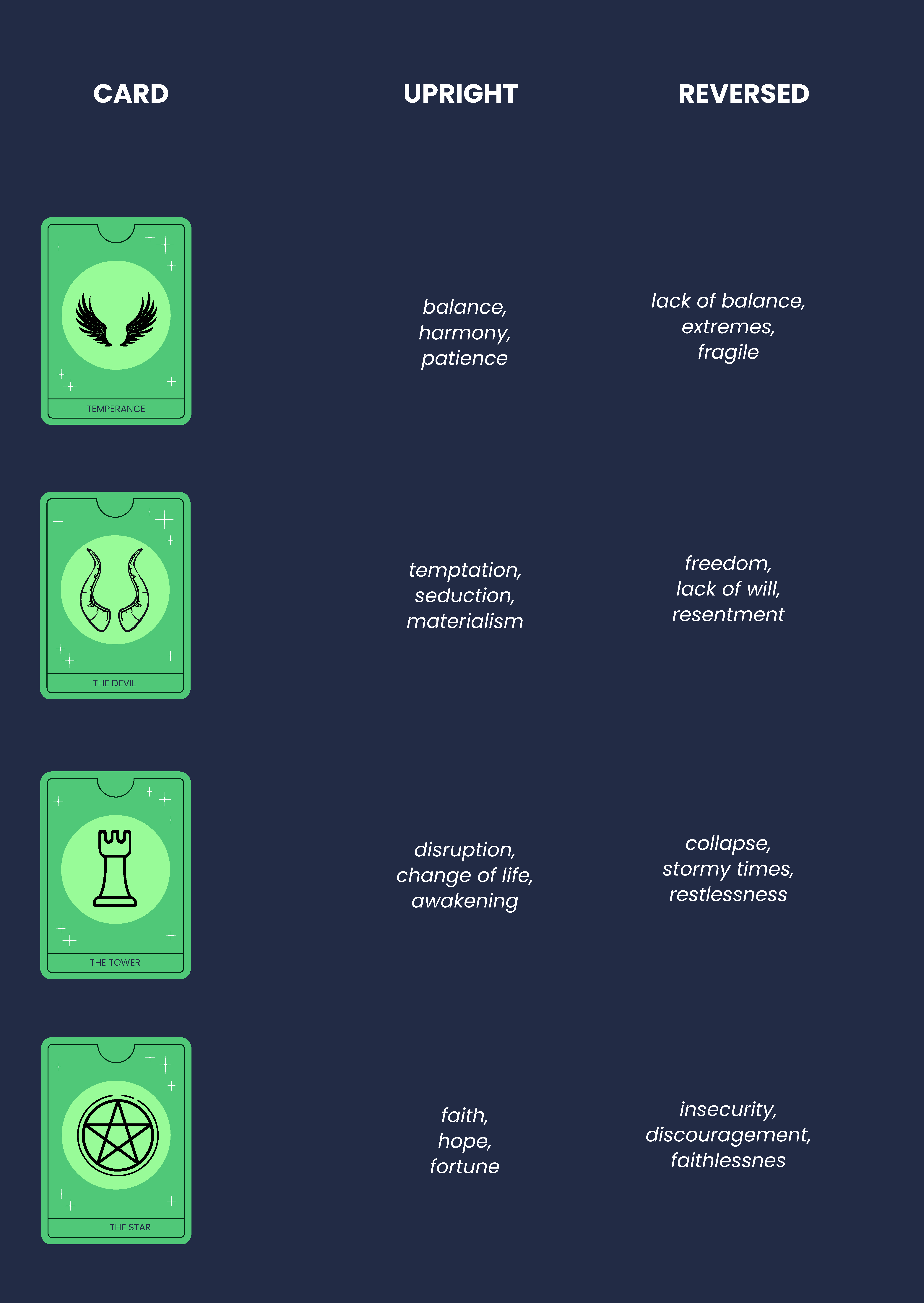 Free Tarot Meanings Guide Template to Edit Online Free Tarot Meanings Guide Template to Edit Online