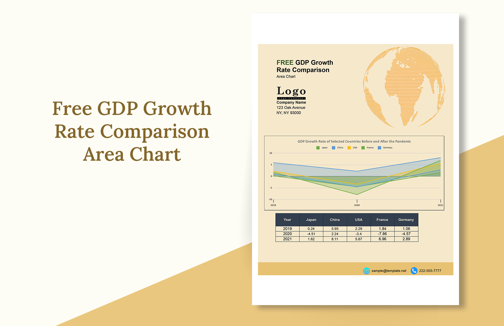 GDP Growth Rate Comparison Area Chart