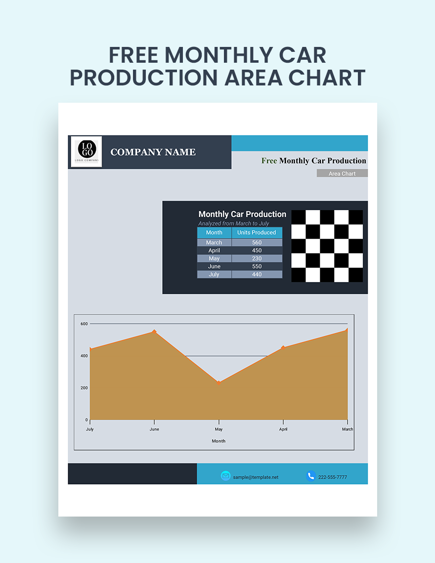 Monthly Car Production Area Chart