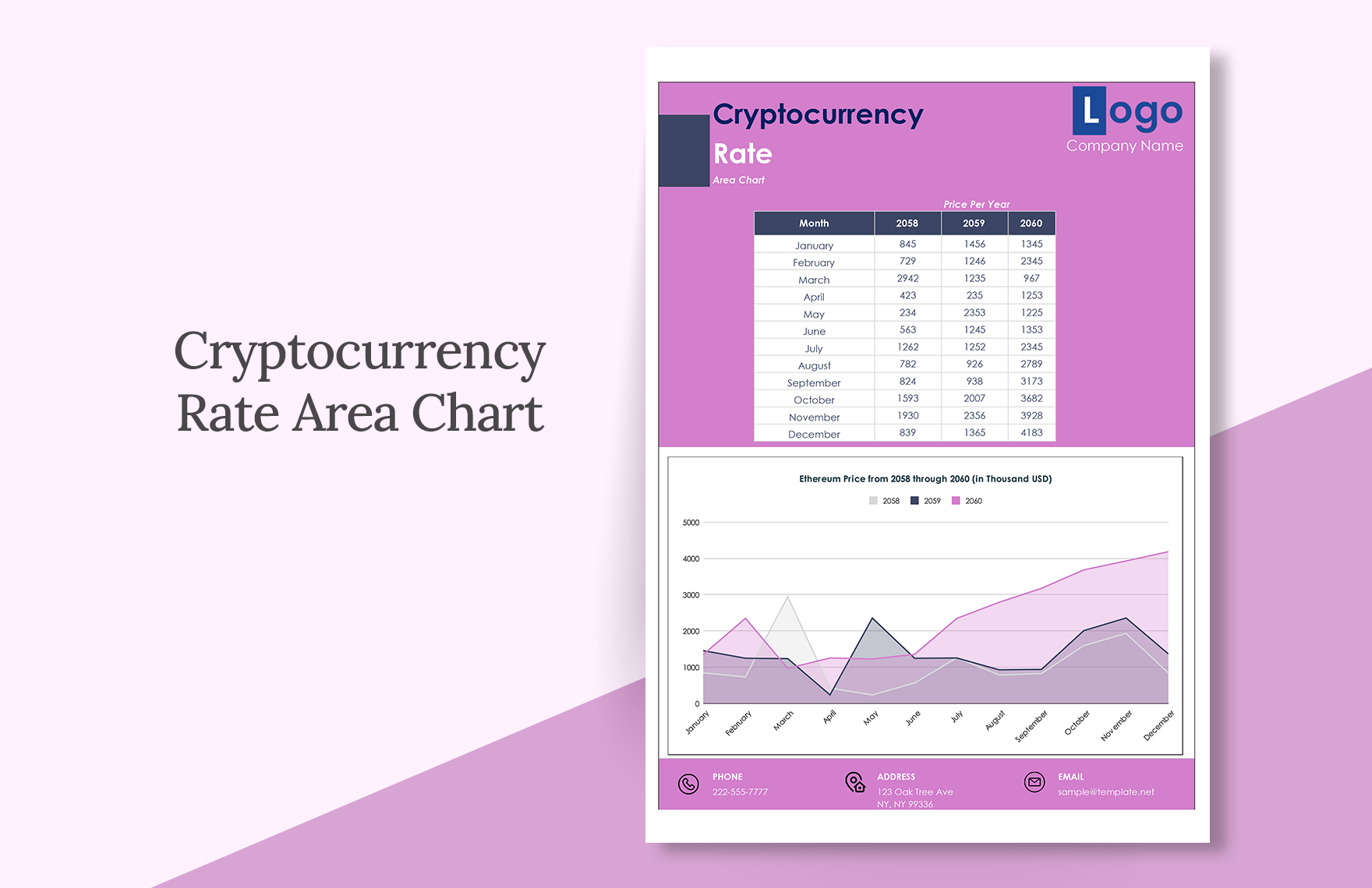 Cryptocurrency Rate Area Chart