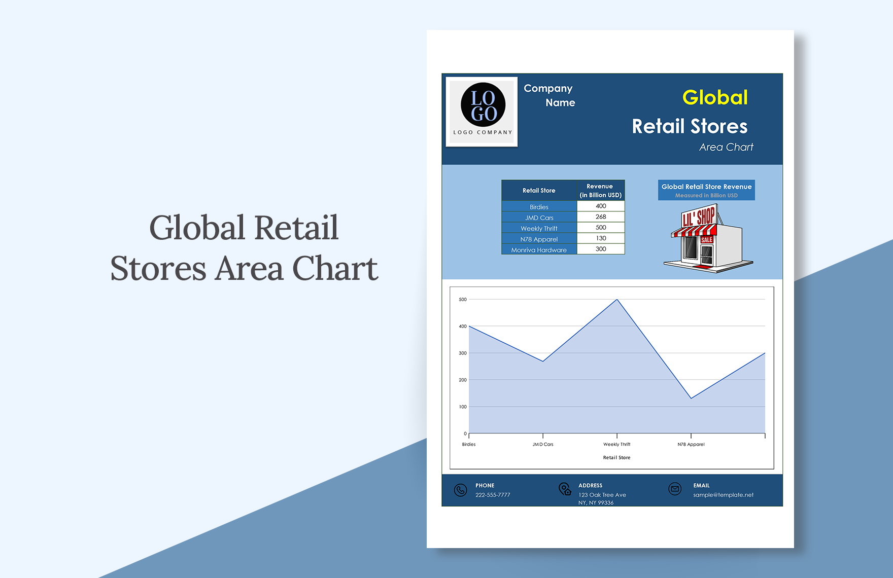 Global Retail Stores Area Chart