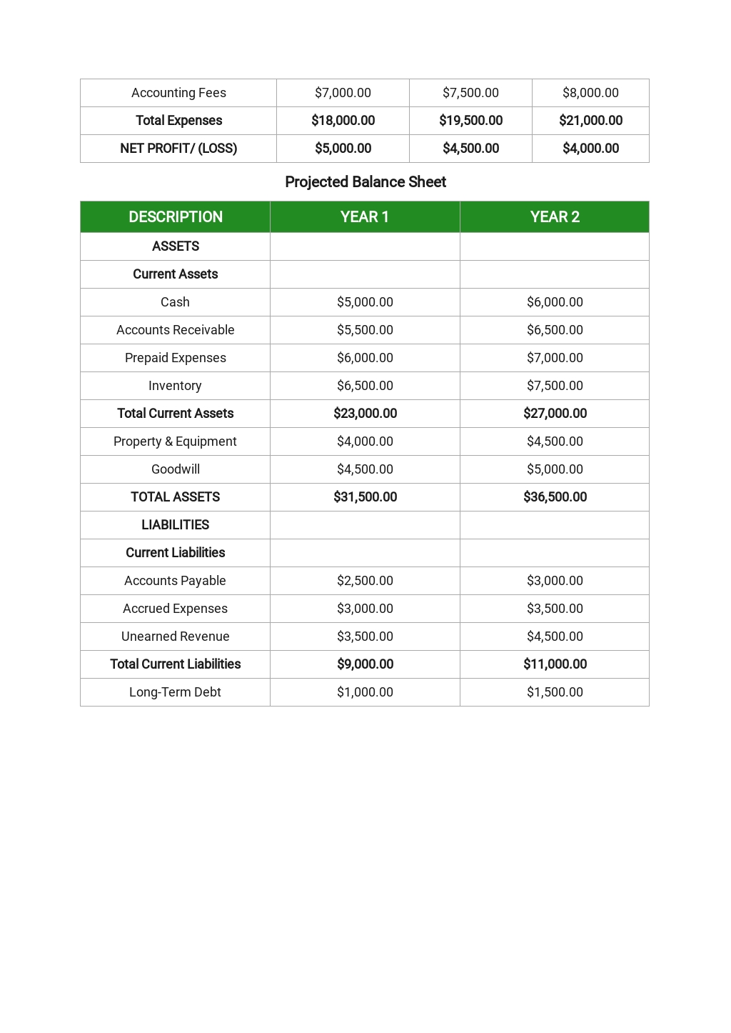 Free business plan template image