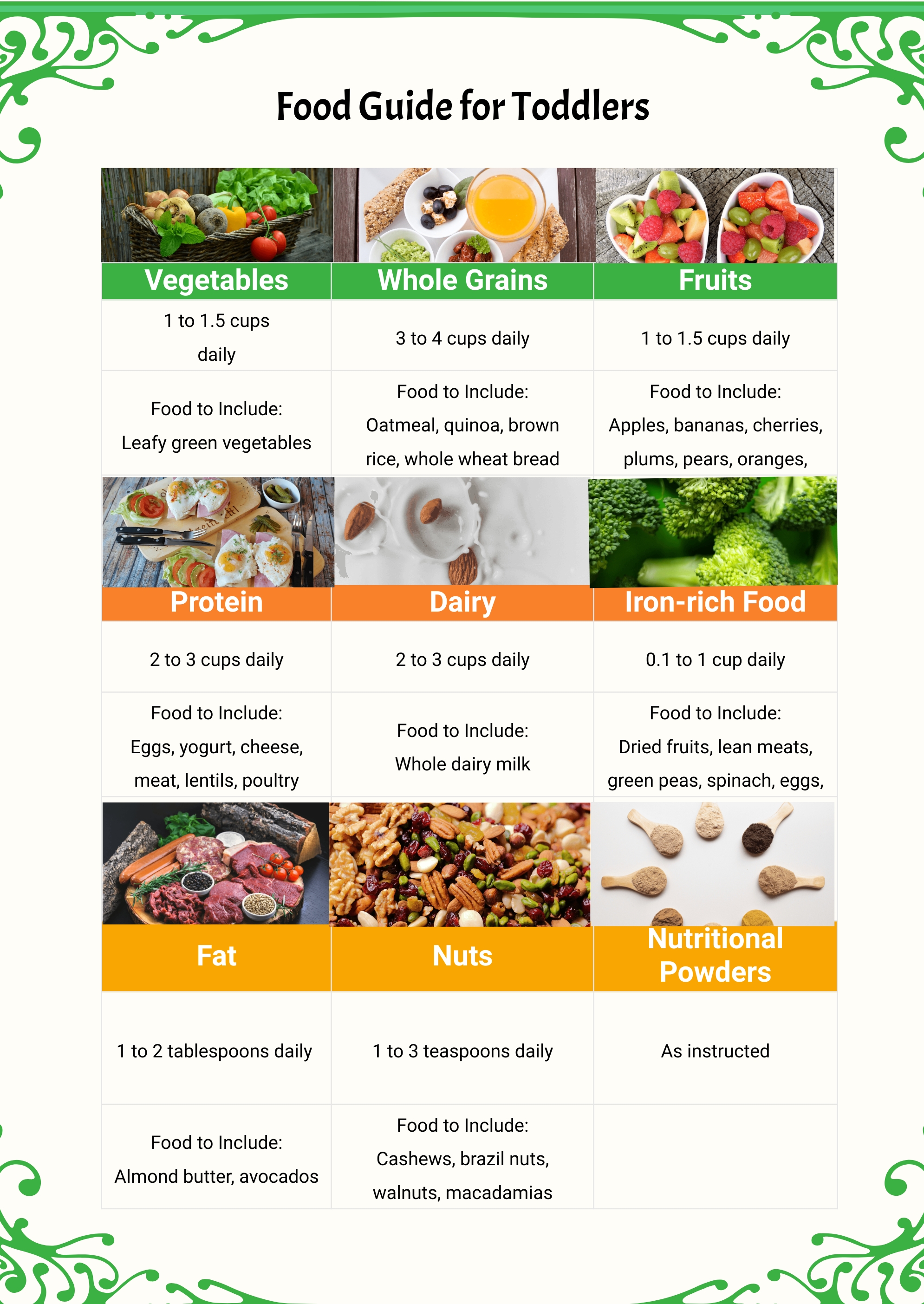 FREE Diet Chart Template - Download in Word, Google Docs, PDF ...