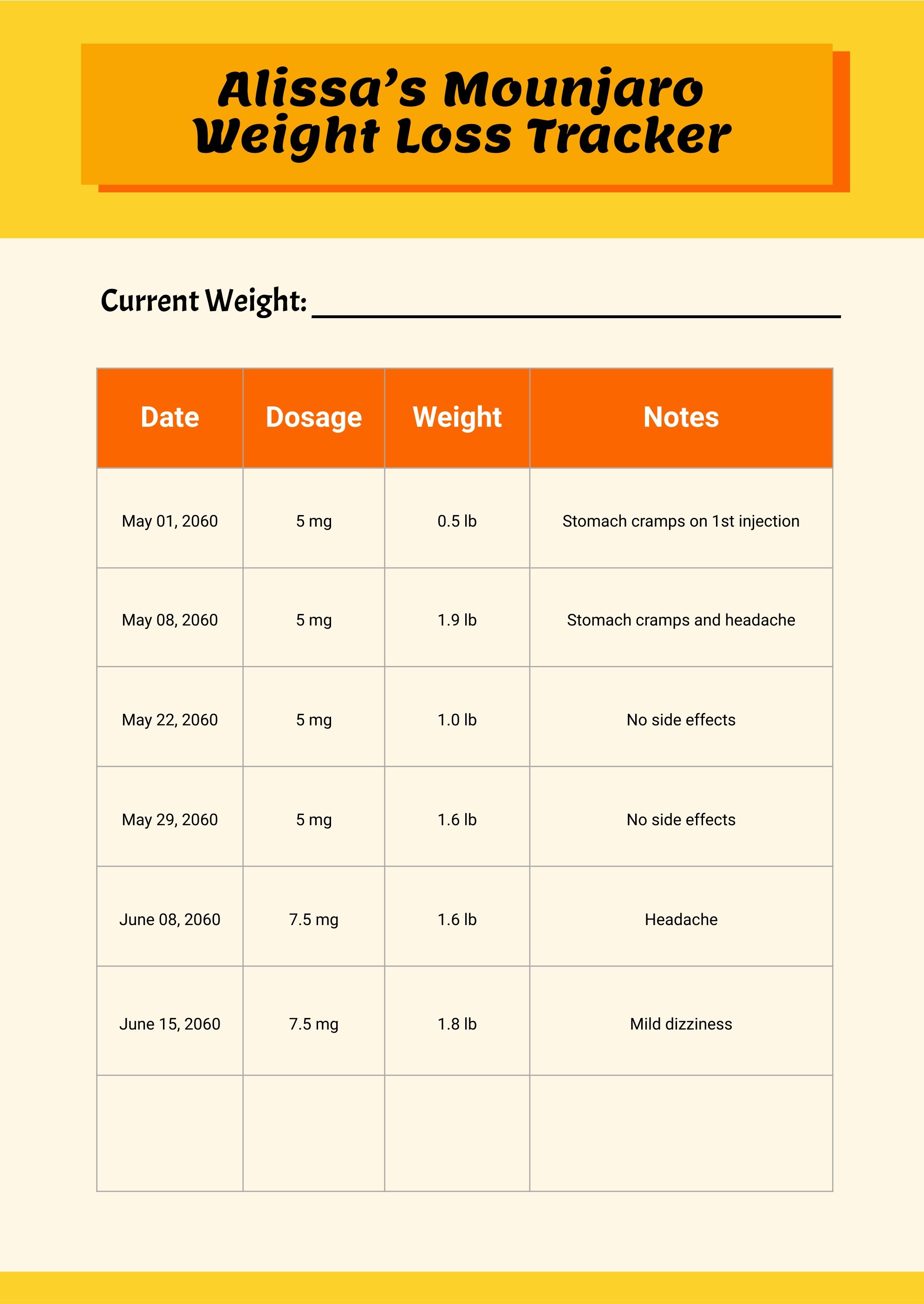 Mounjaro Weight Loss Tracker Chart