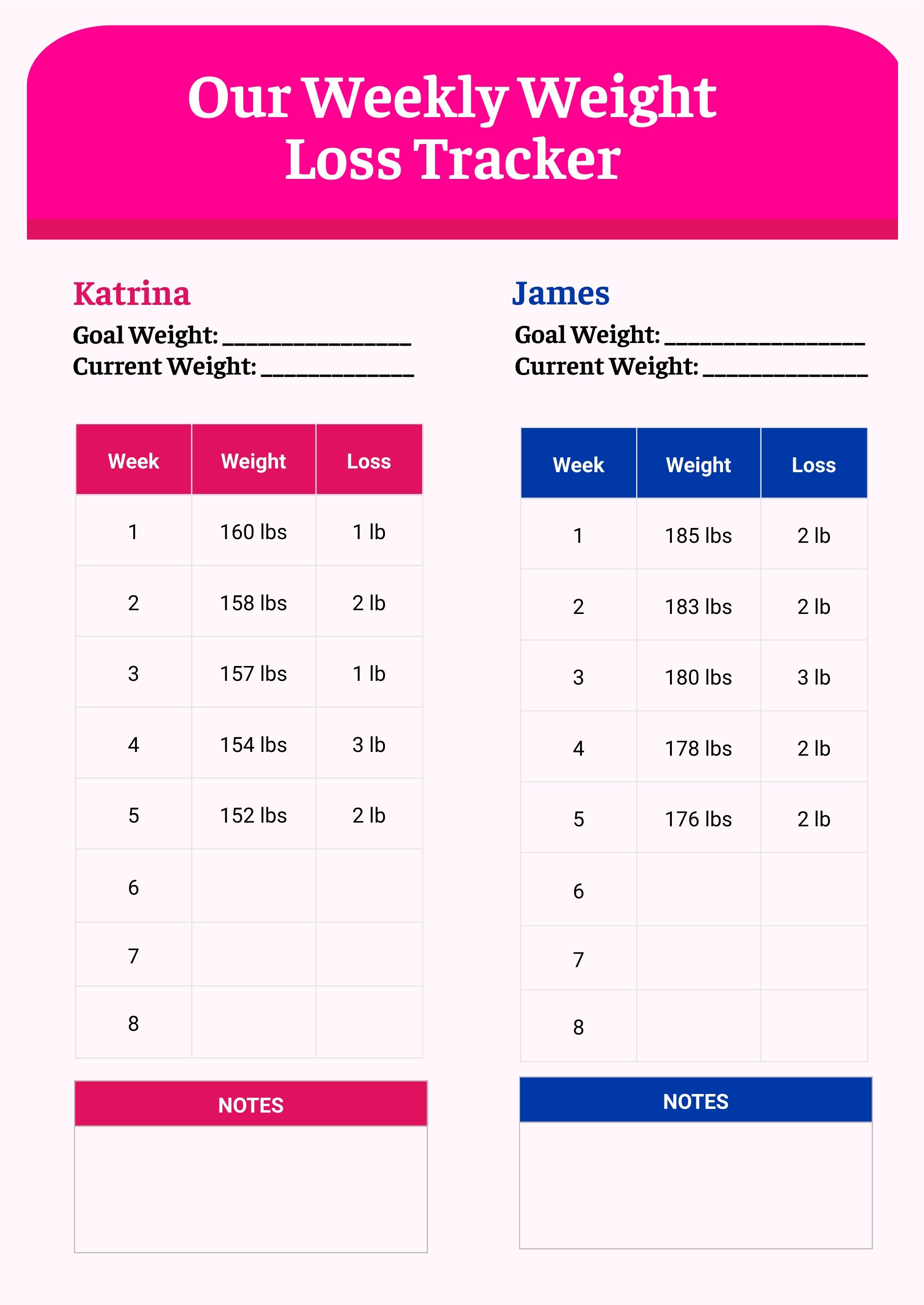 Couples Weight Loss Chart in PDF, Illustrator