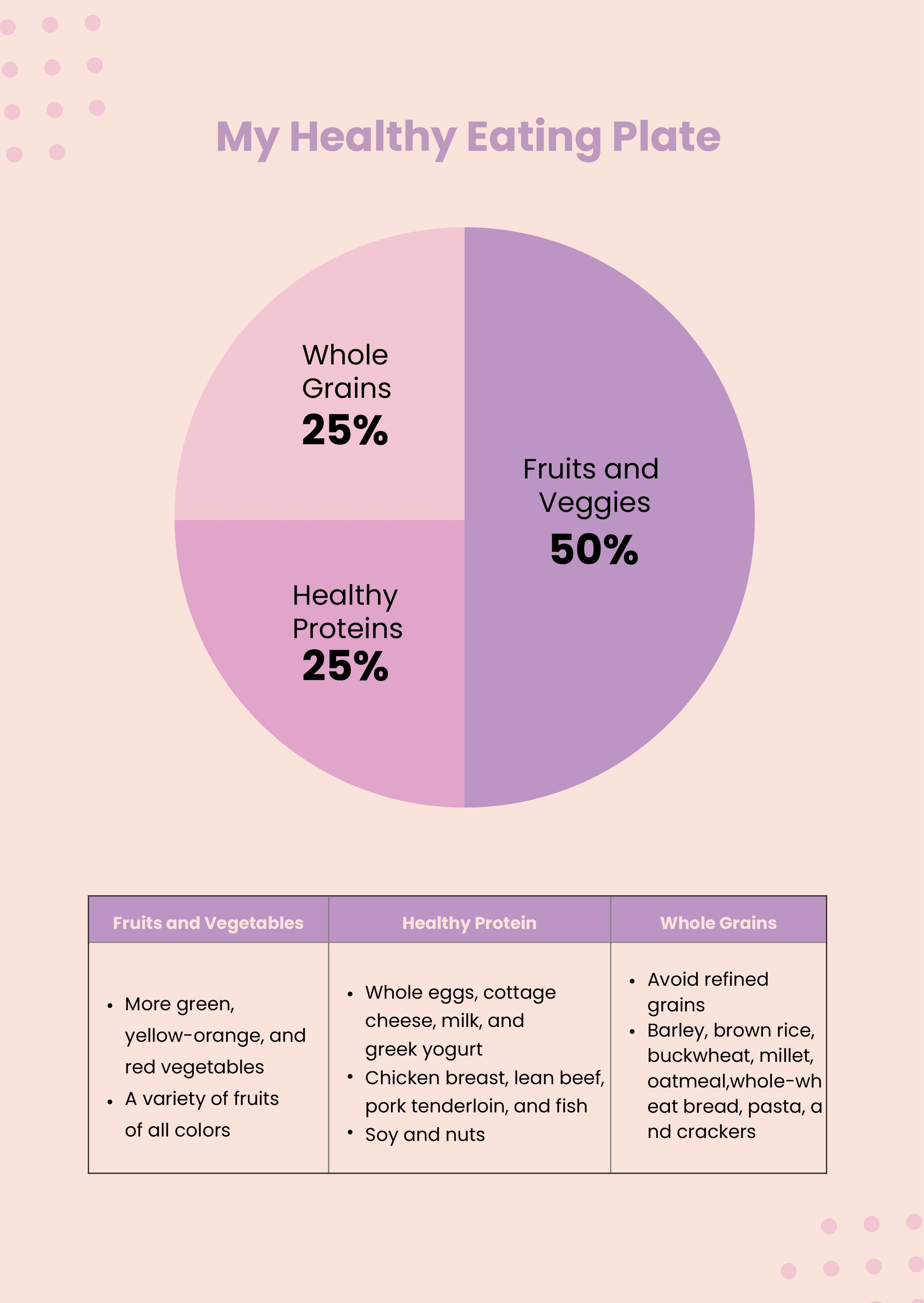 Food Chart Template In PDF Pages Word Google Docs Download 