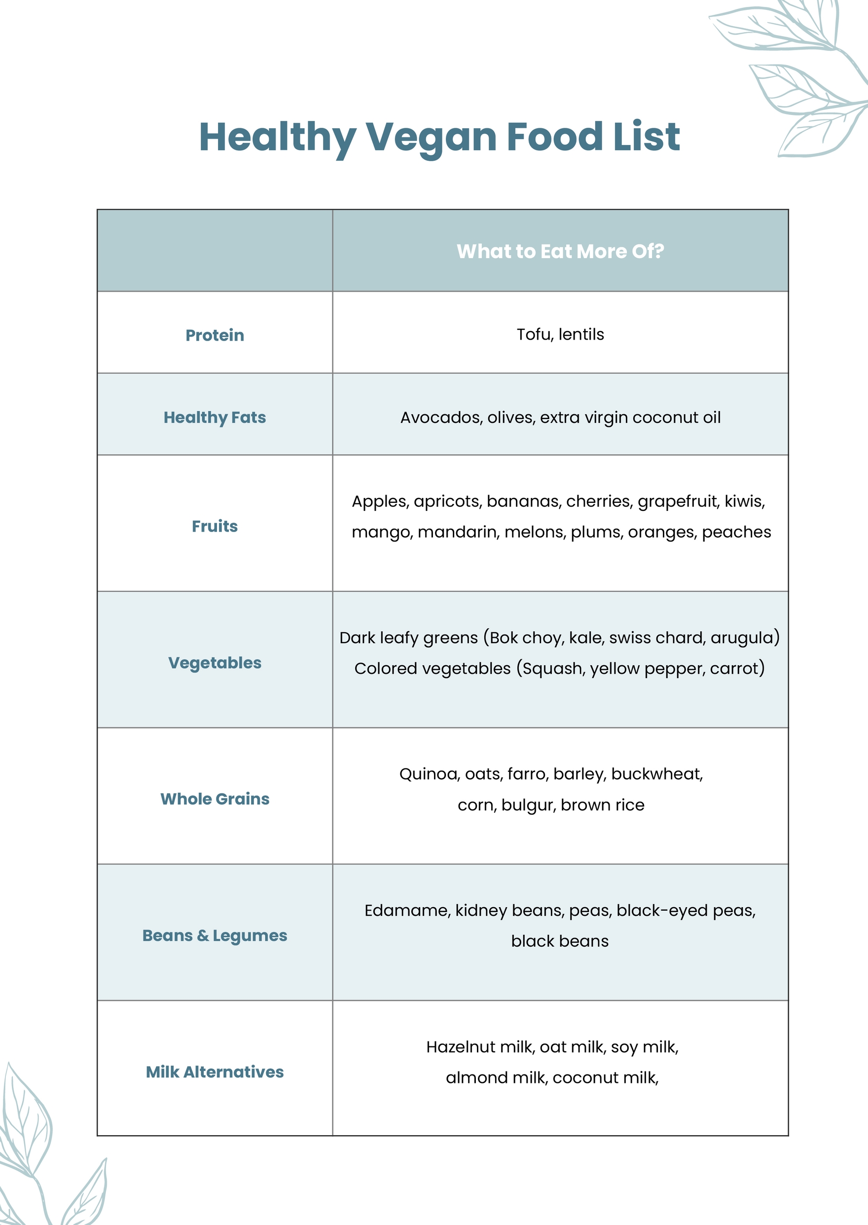 Free Healthy Vegan Food Chart