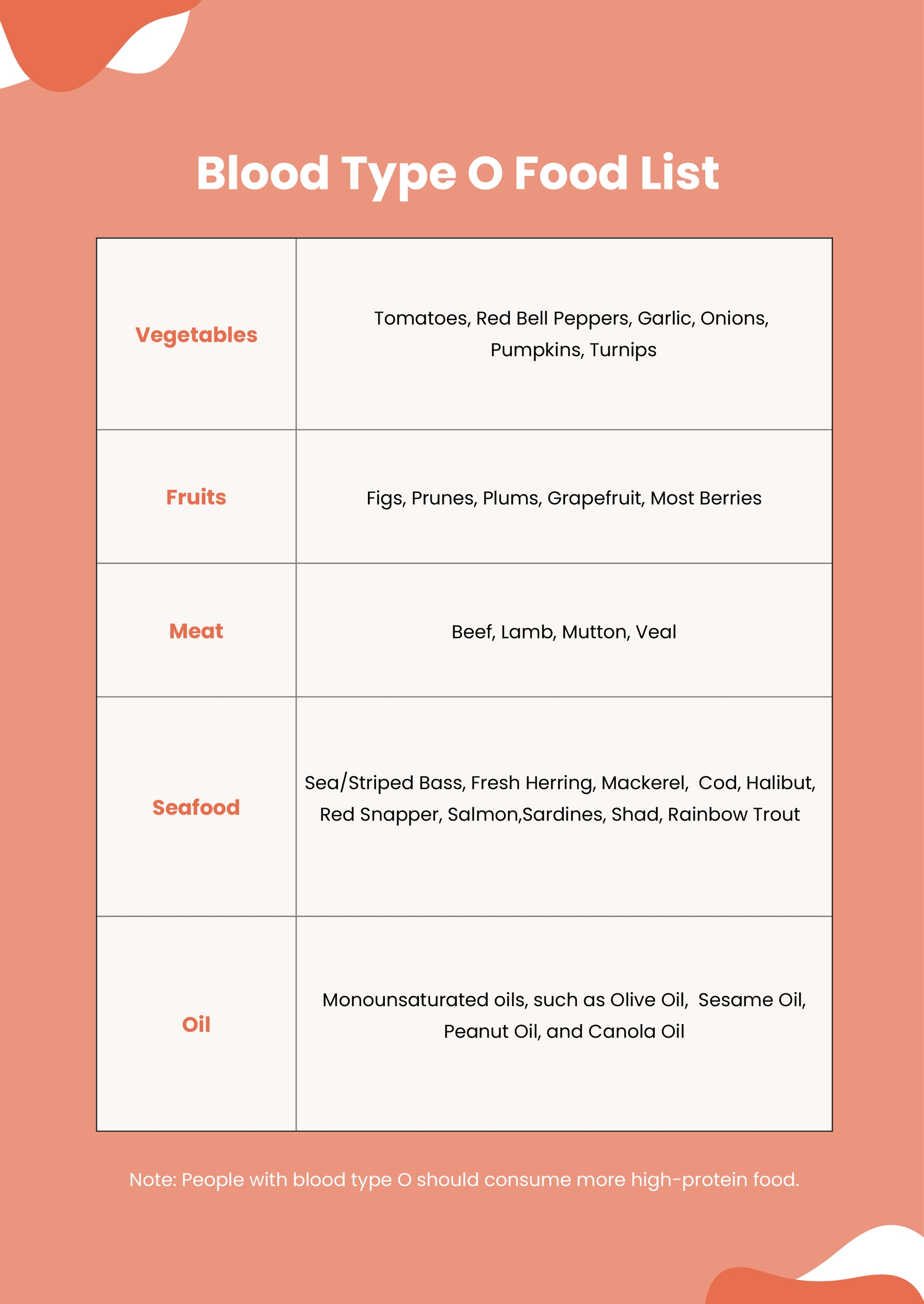 Blood Type O Food Chart In Illustrator PDF Download Template