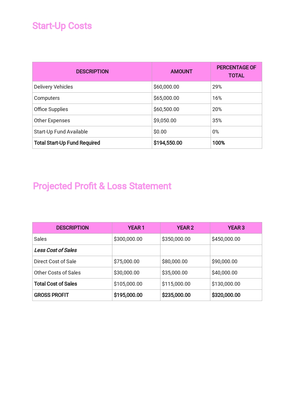 food delivery service business plan template