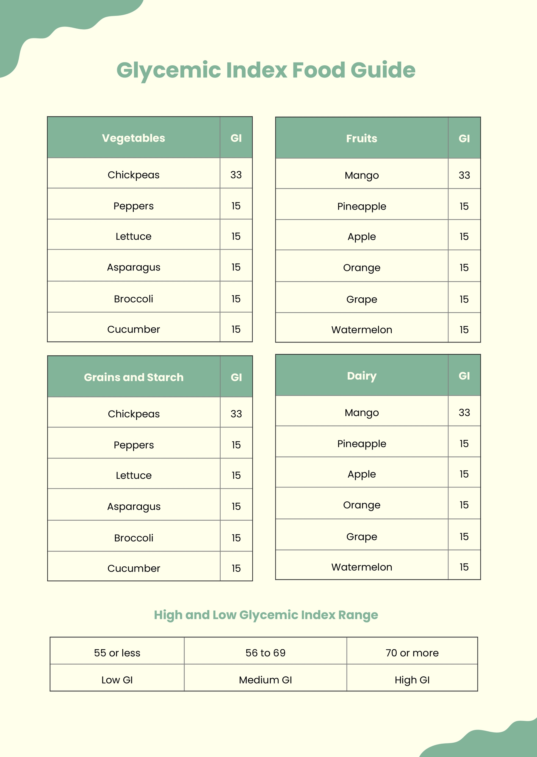 Glycemic Index Food Chart In Illustrator PDF Download Template