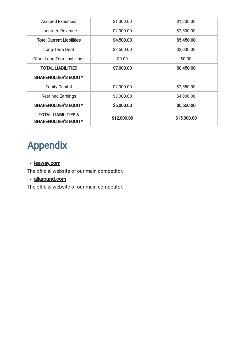 Startup business plan template image