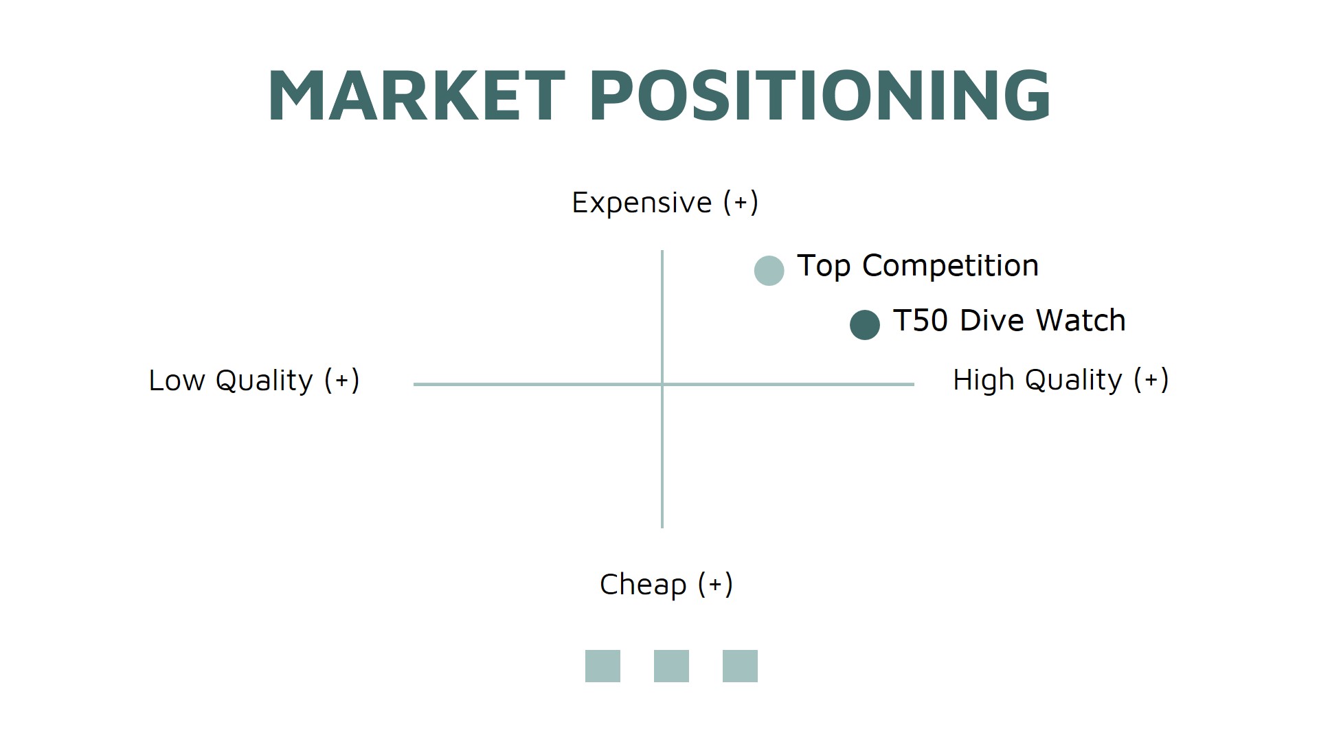 Free Market Analysis Presentation Template to Edit Online