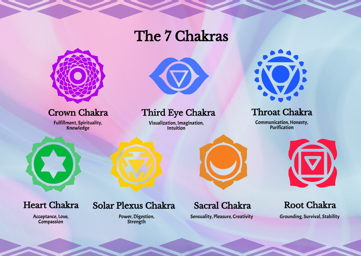 Chakra Chart With Symbols For Meditation Room Template